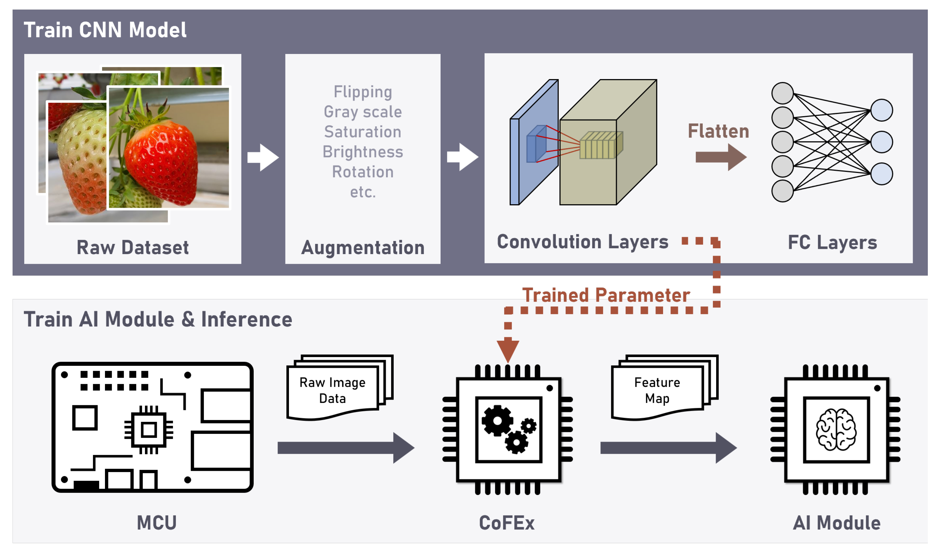 Electronics 13 00344 g007