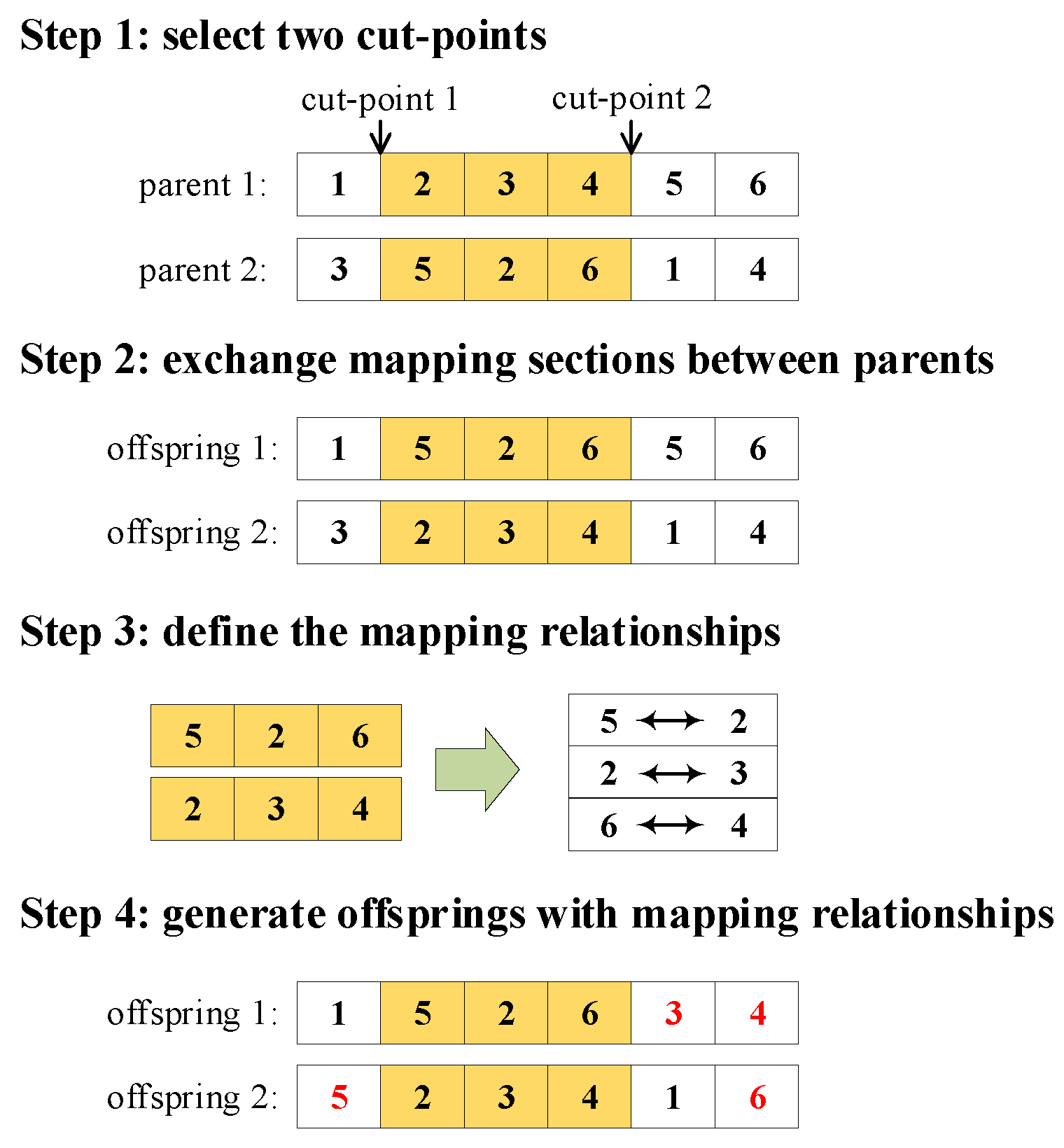 Electronics 13 00346 g005