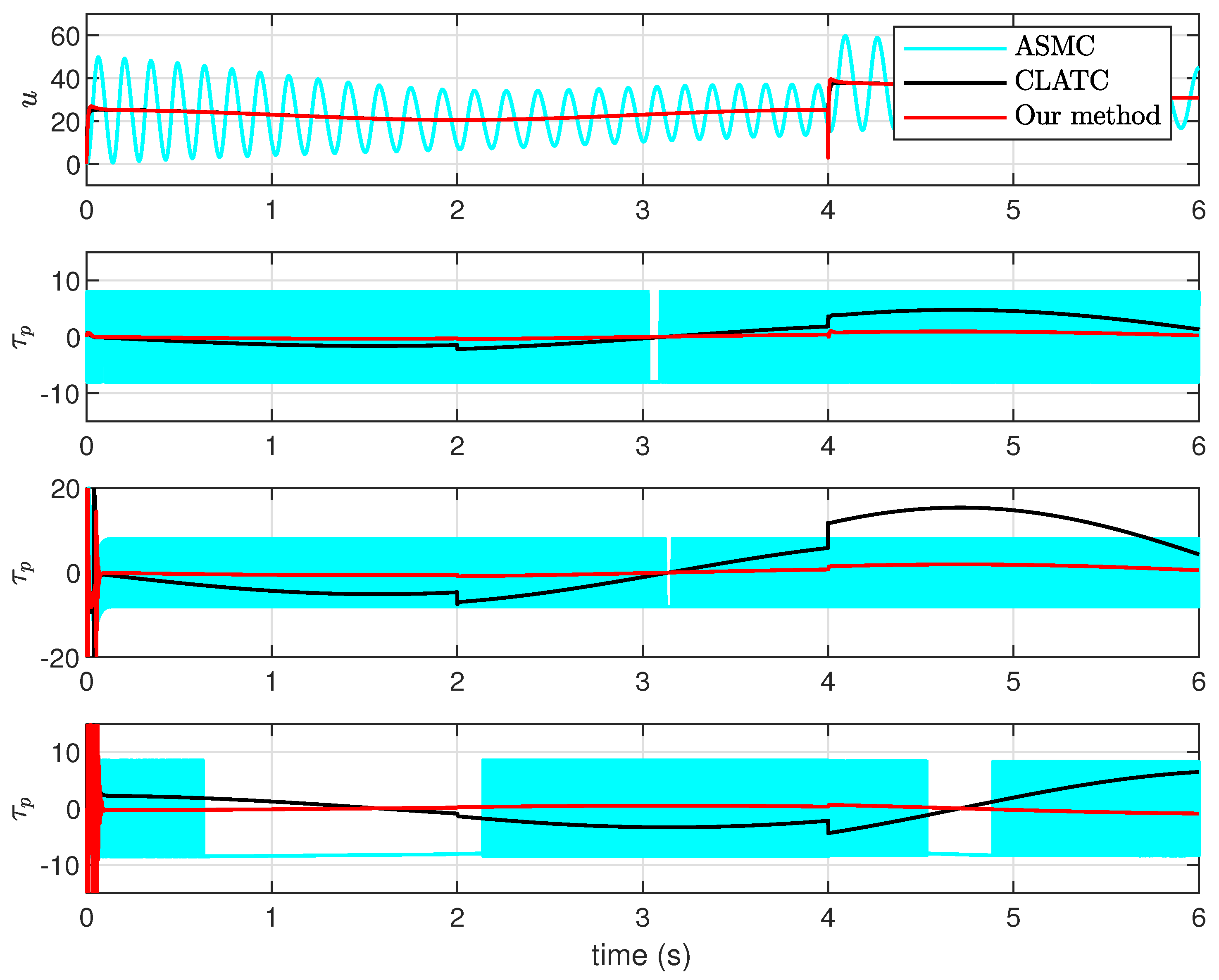 Electronics 13 00347 g005
