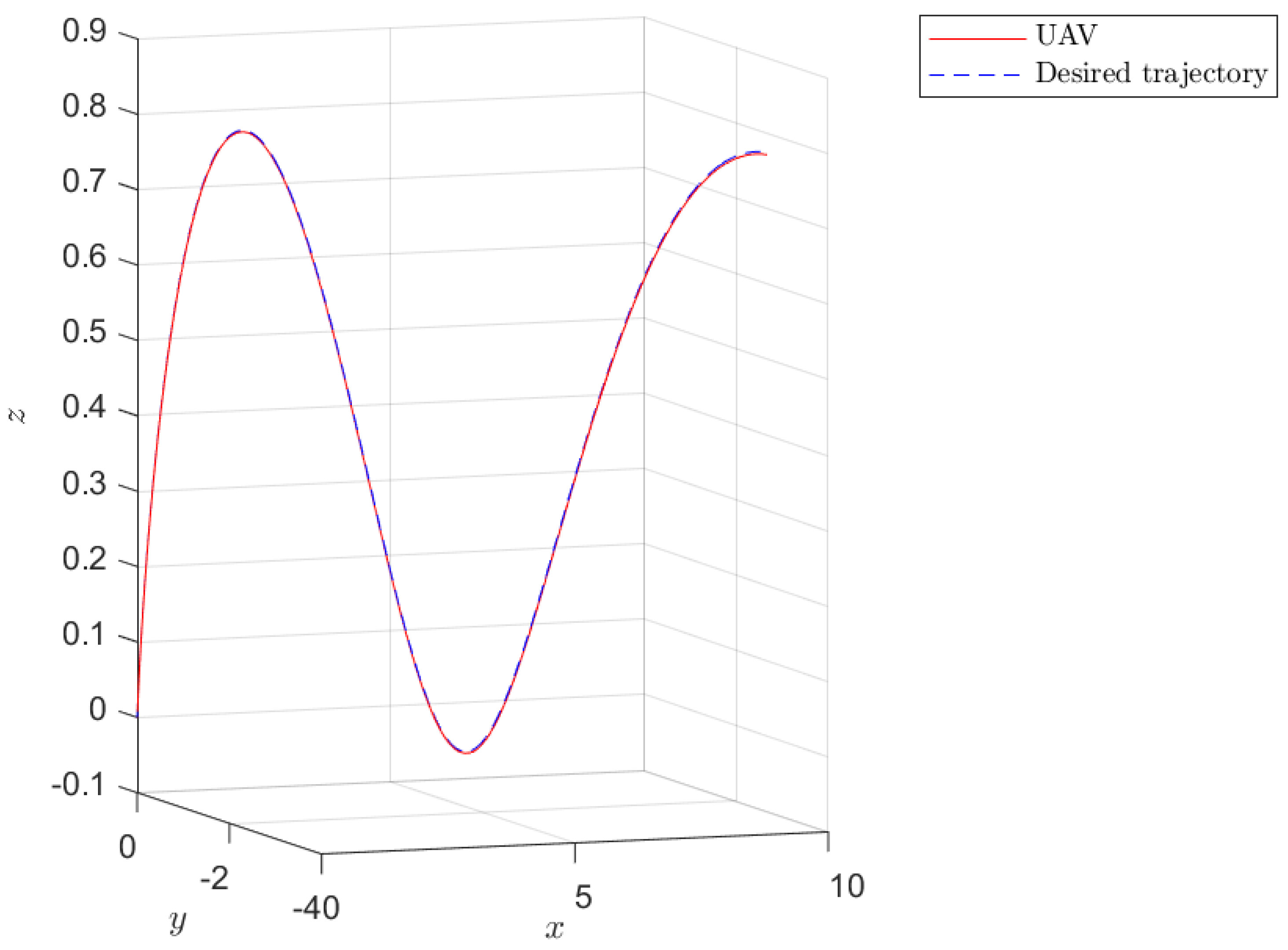 Electronics 13 00347 g007