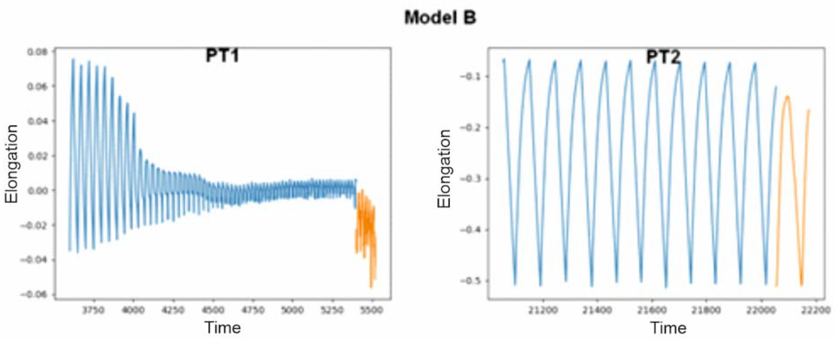Electronics 13 00349 g006