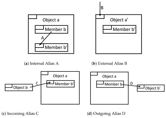 Electronics 13 00350 g001