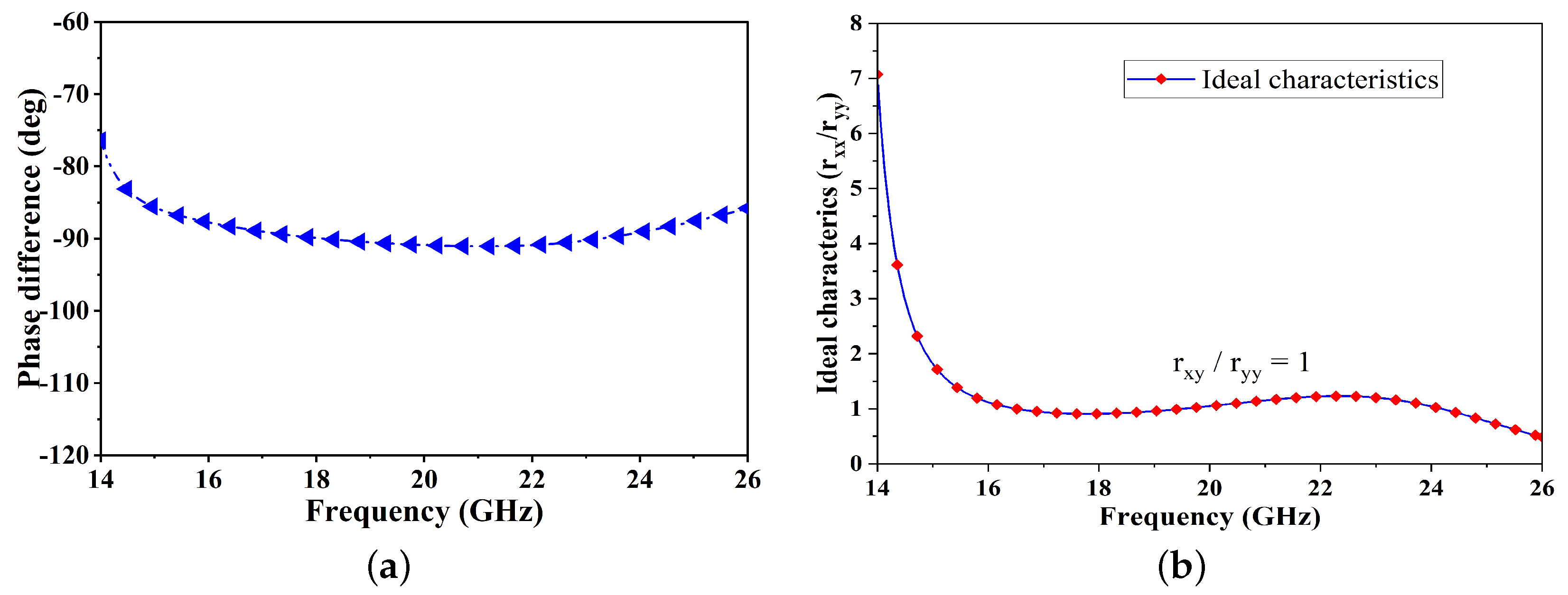 Electronics 13 00352 g003