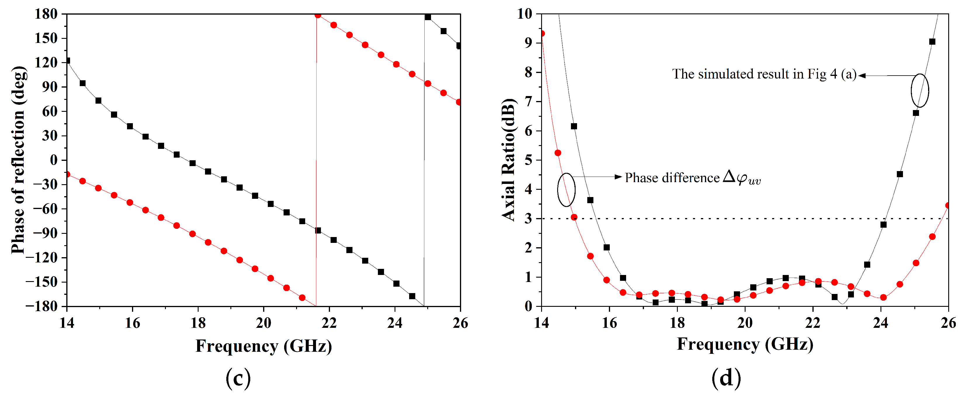 Electronics 13 00352 g007b