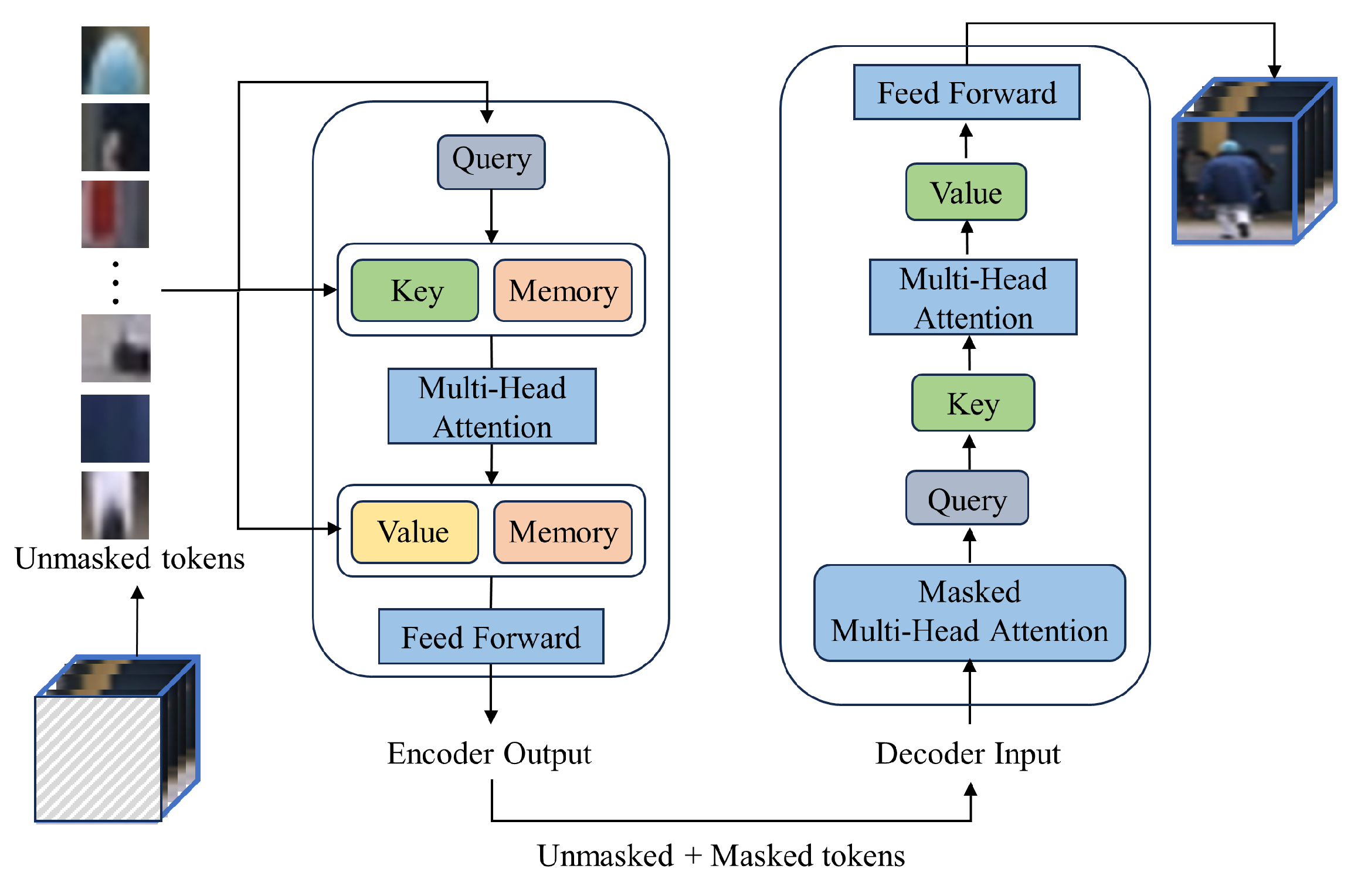 Electronics 13 00353 g002