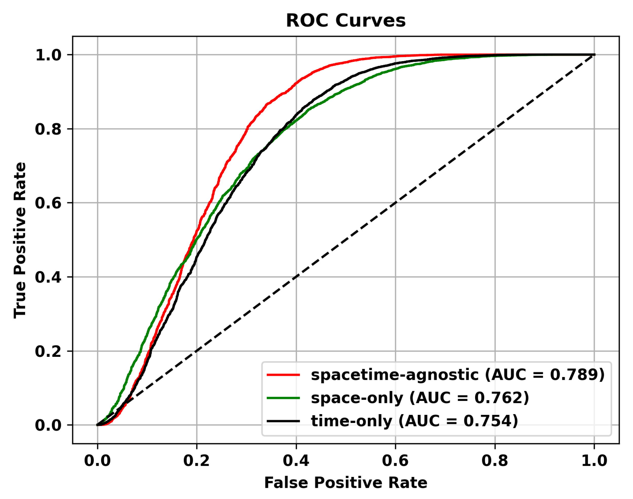 Electronics 13 00353 g012