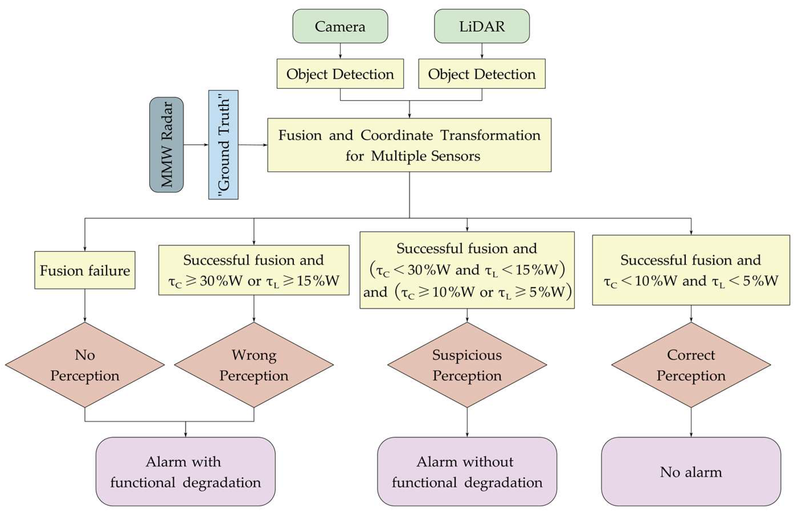 Electronics 13 00354 g004