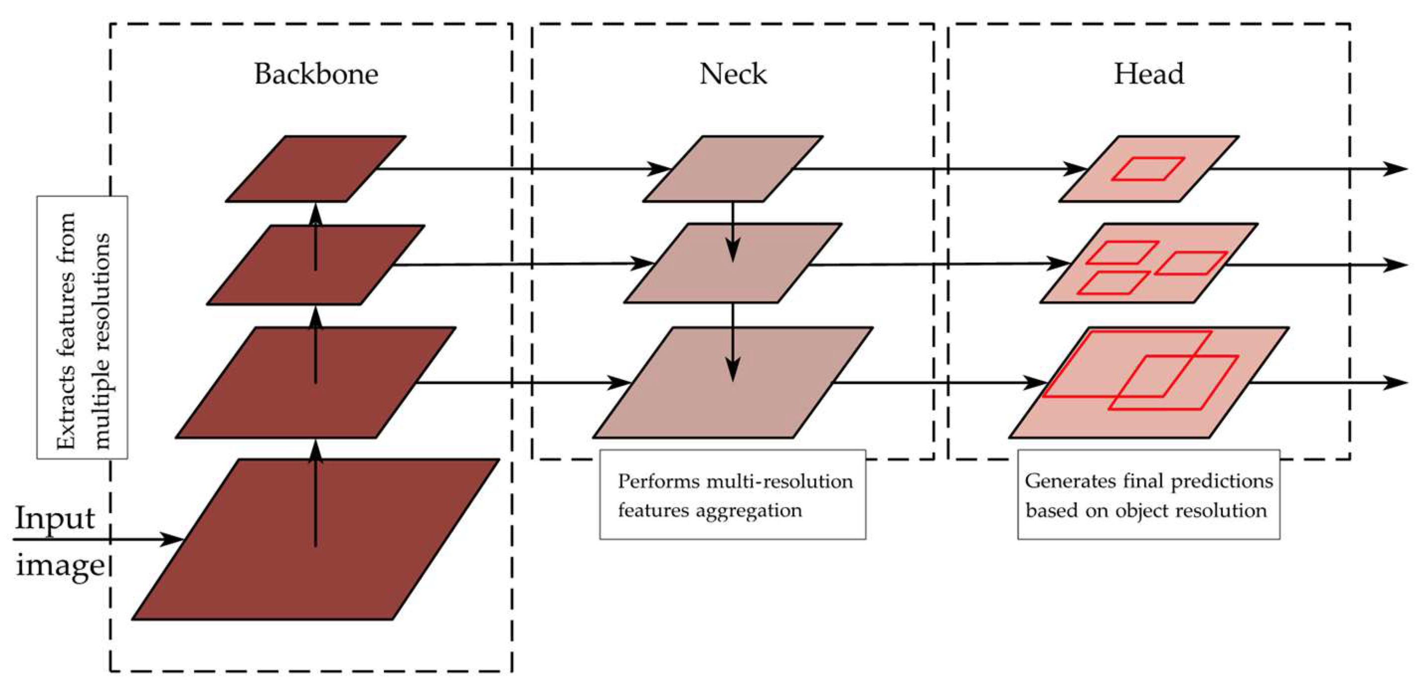 Electronics 13 00354 g007