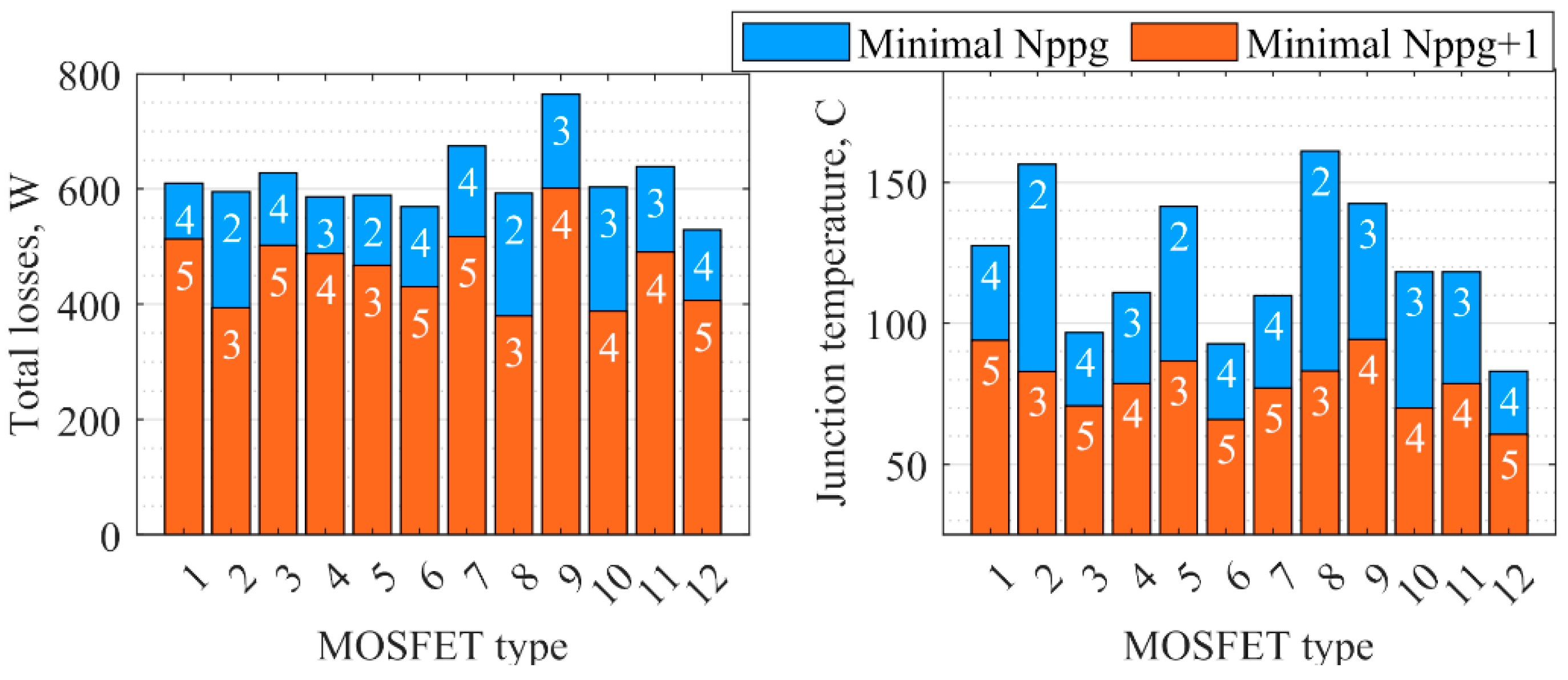 Electronics 13 00355 g008