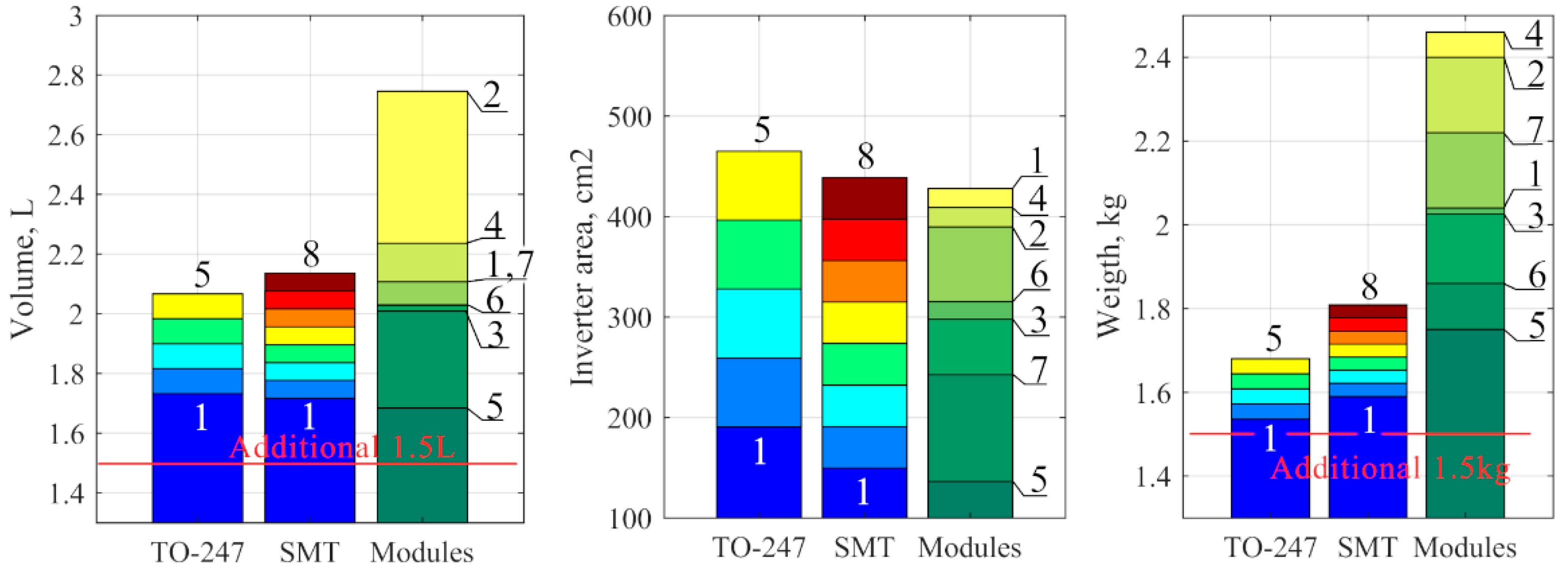 Electronics 13 00355 g011