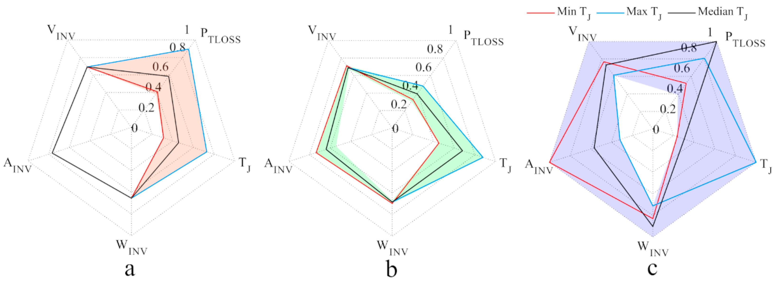 Electronics 13 00355 g012