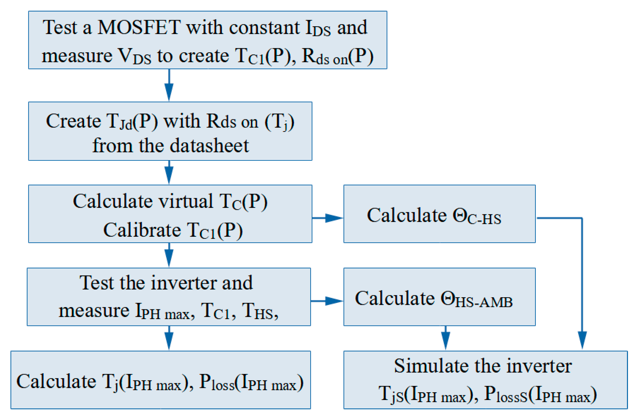 Electronics 13 00355 g019