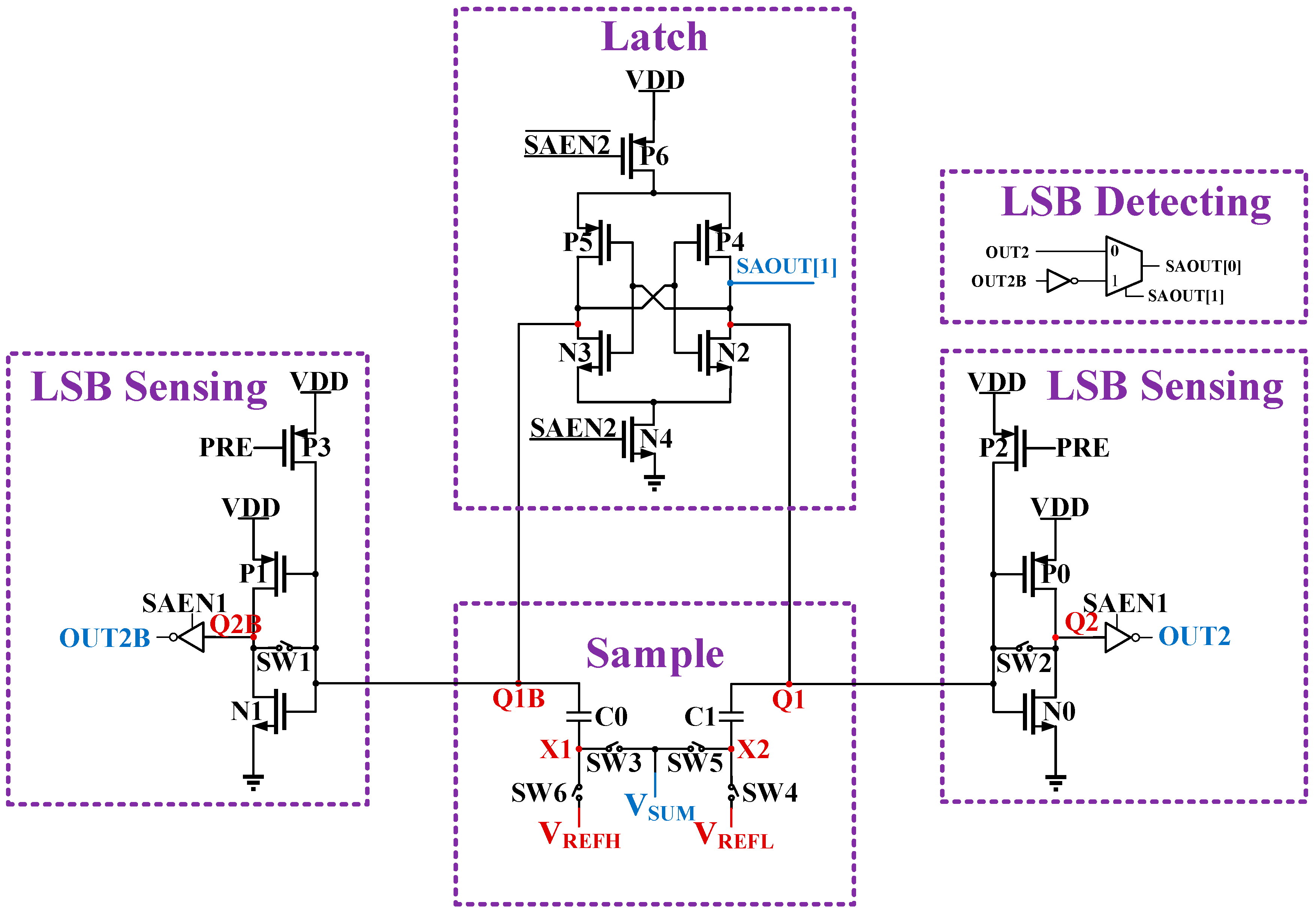 Electronics 13 00356 g003