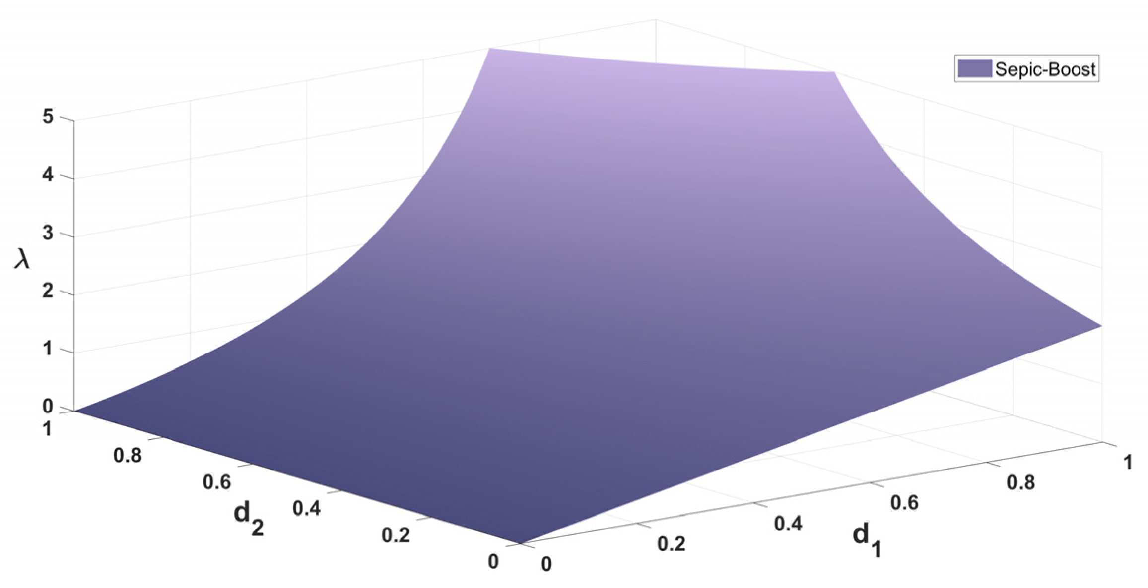 Electronics 13 00357 g004