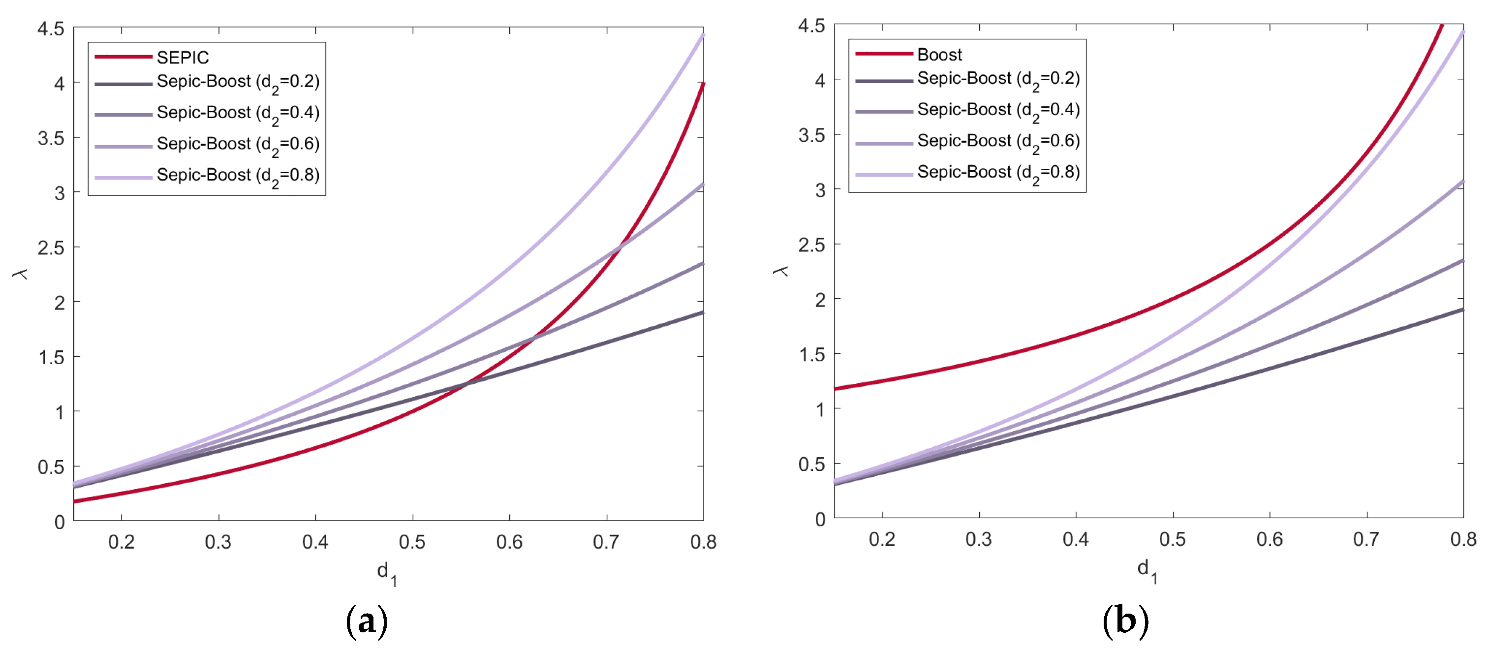 Electronics 13 00357 g005