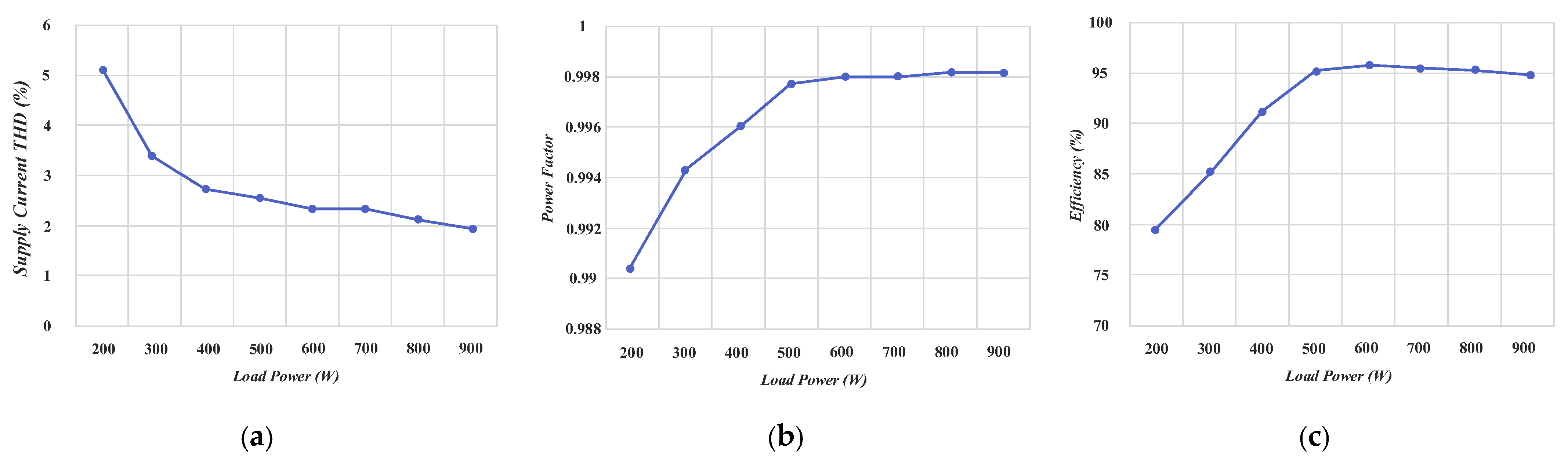 Electronics 13 00357 g022