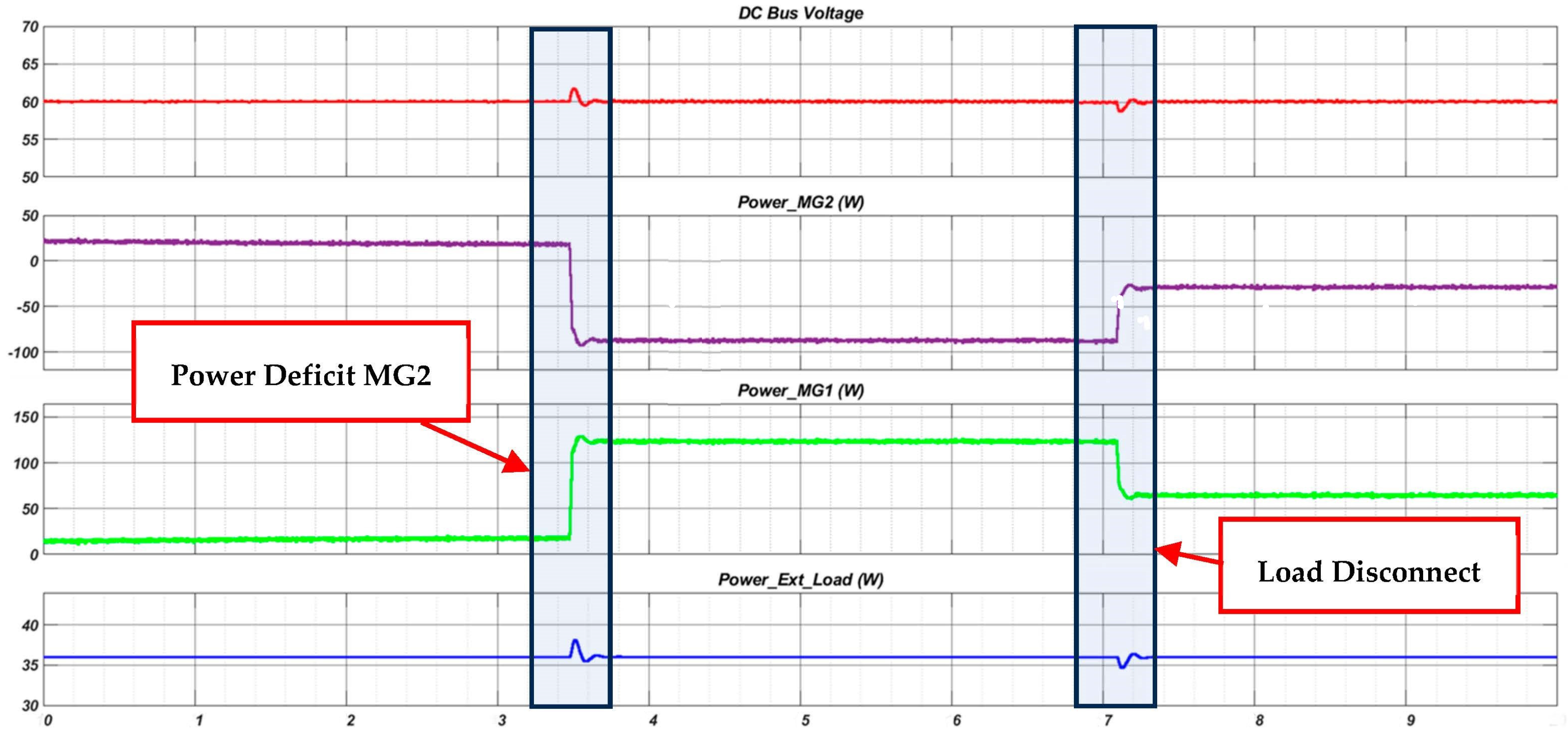 Electronics 13 00358 g007