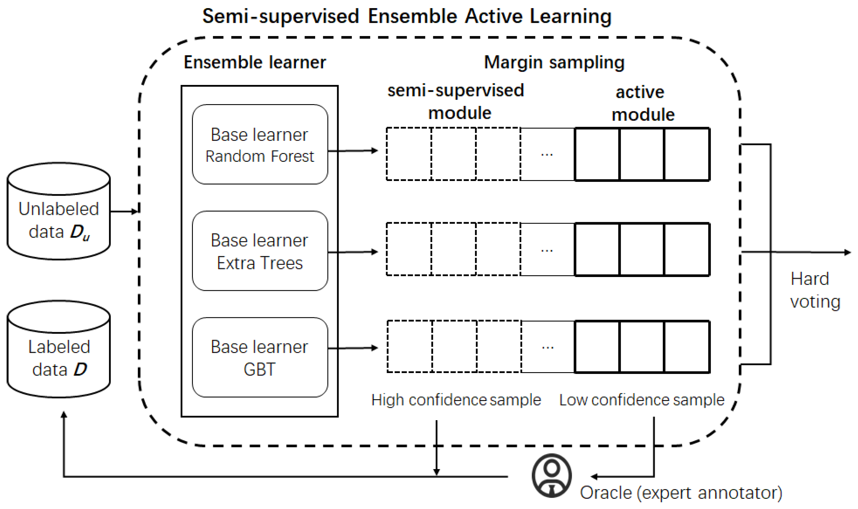 Electronics 13 00359 g003