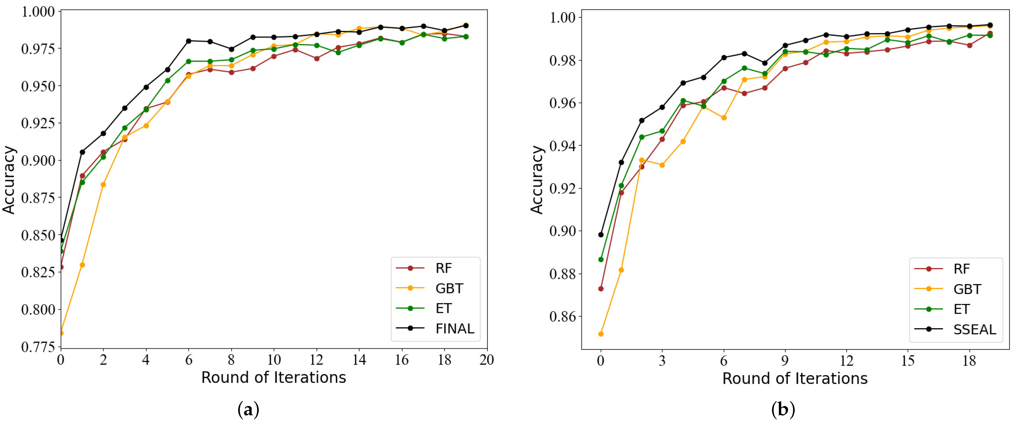 Electronics 13 00359 g004