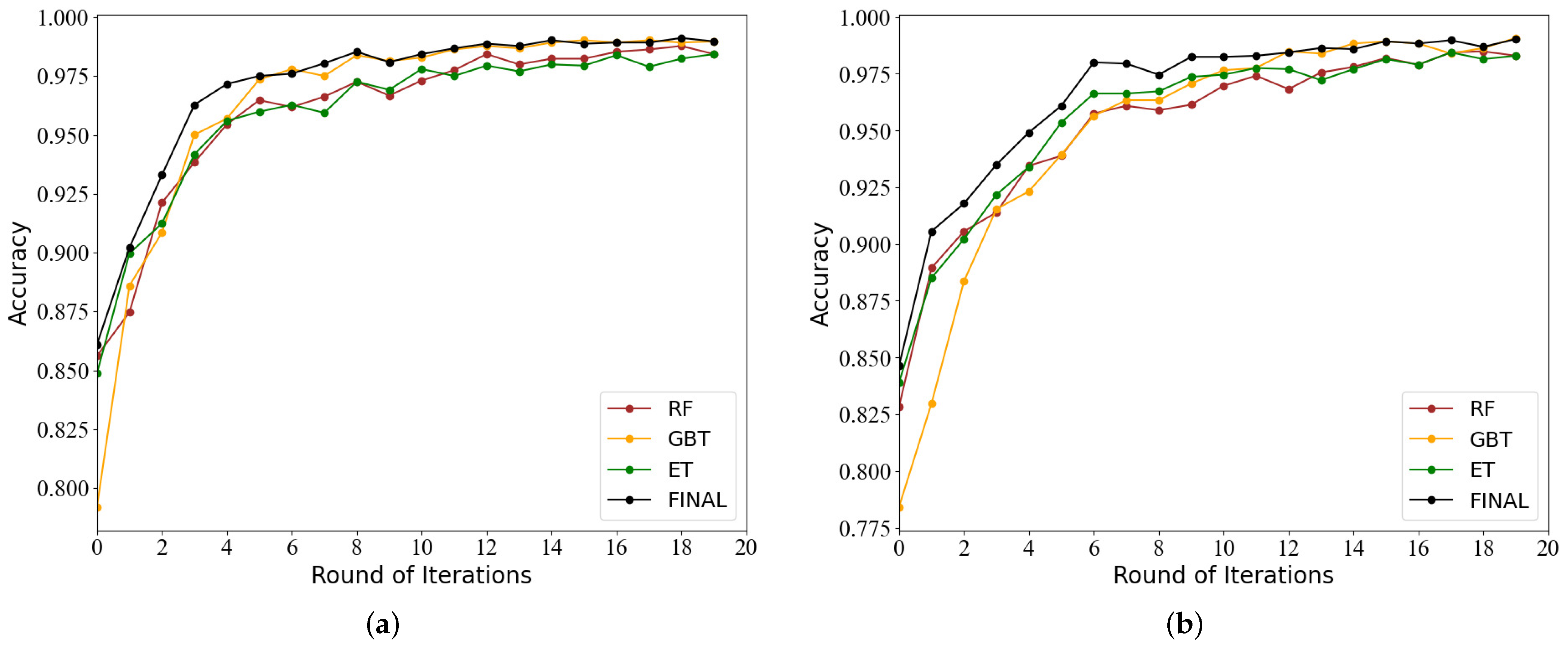 Electronics 13 00359 g005