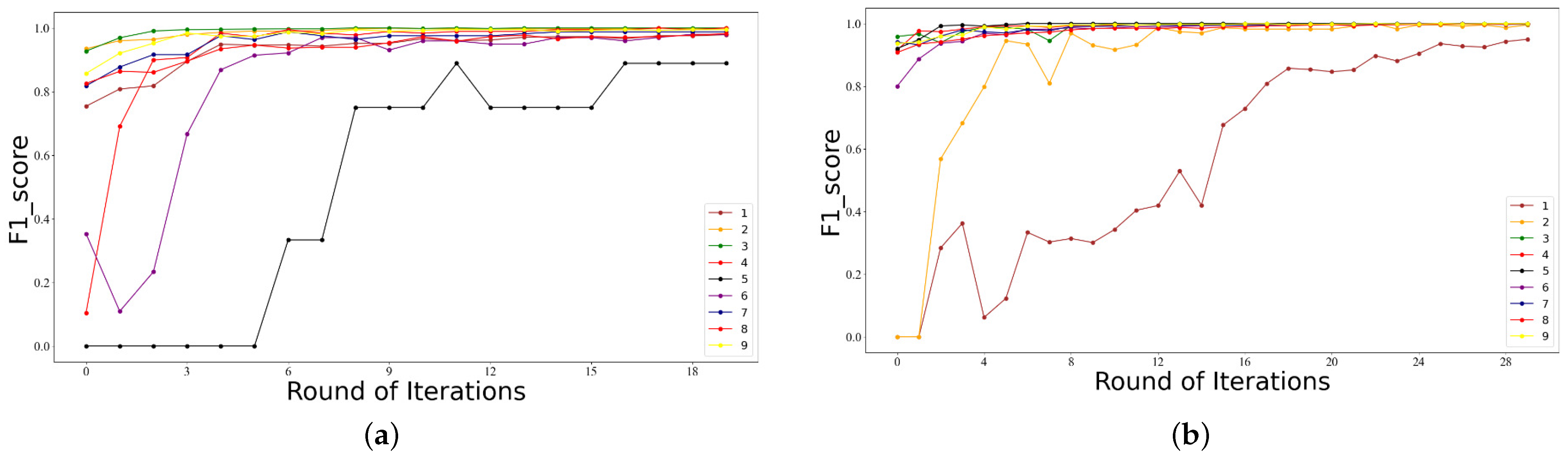 Electronics 13 00359 g006