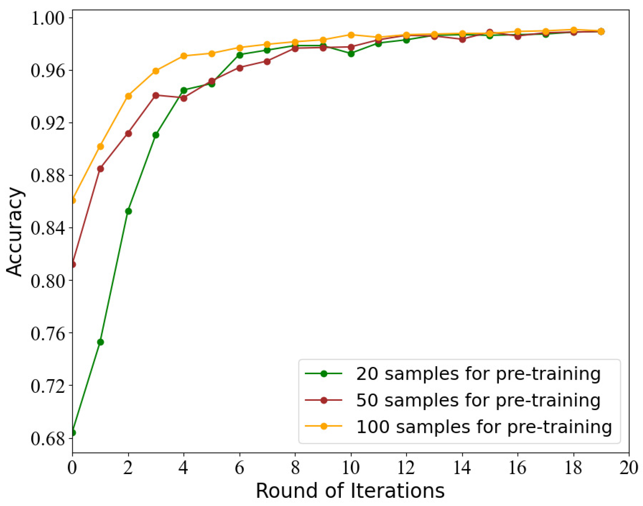 Electronics 13 00359 g008