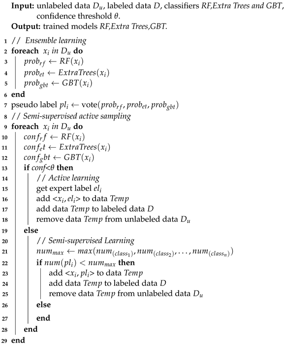 Electronics 13 00359 i001