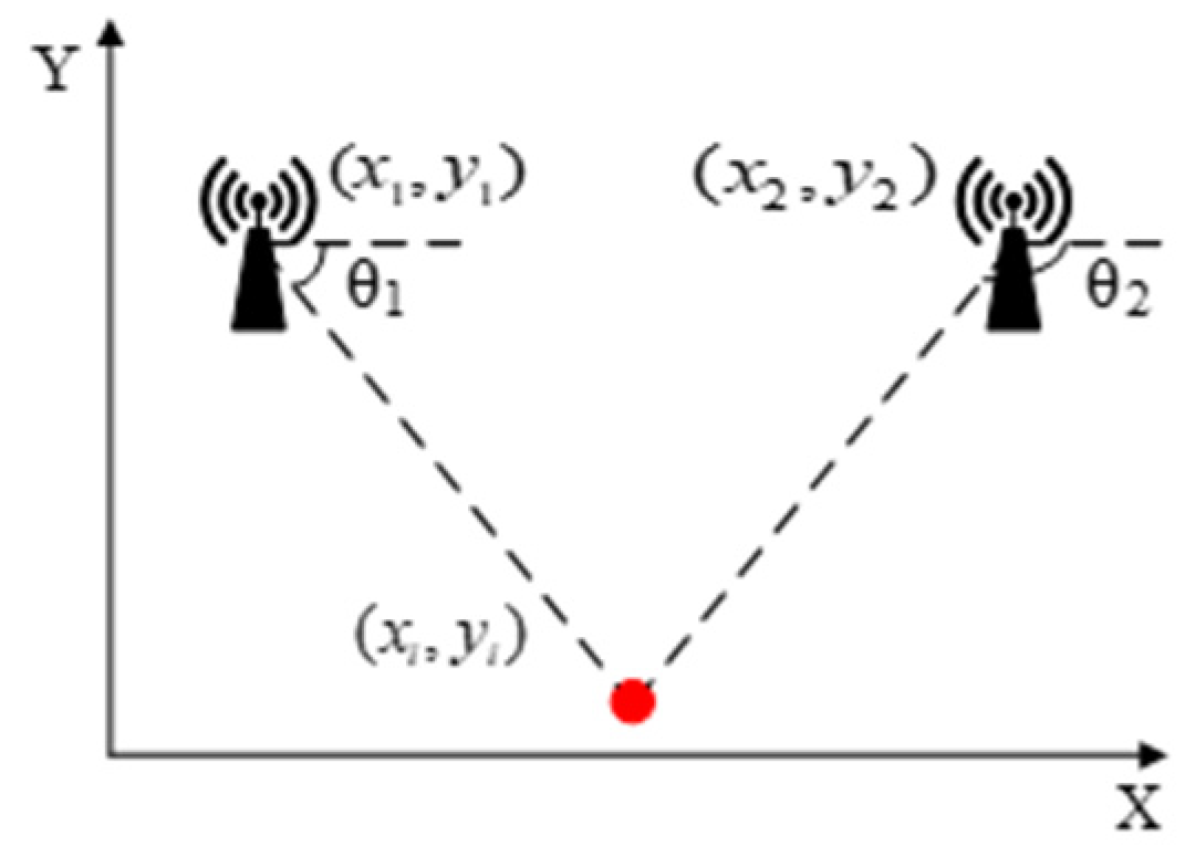 Electronics 13 00360 g005