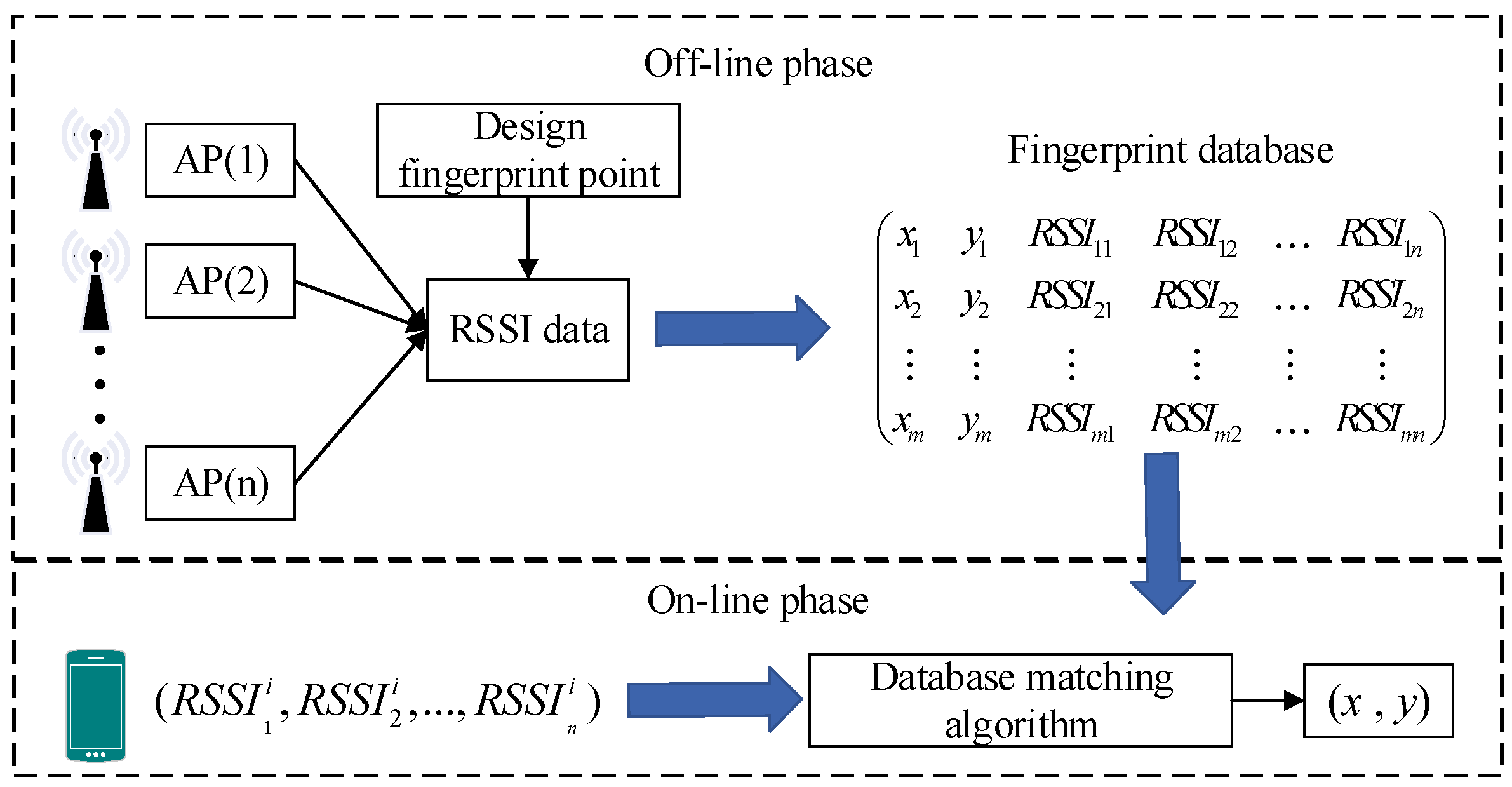 Electronics 13 00360 g008