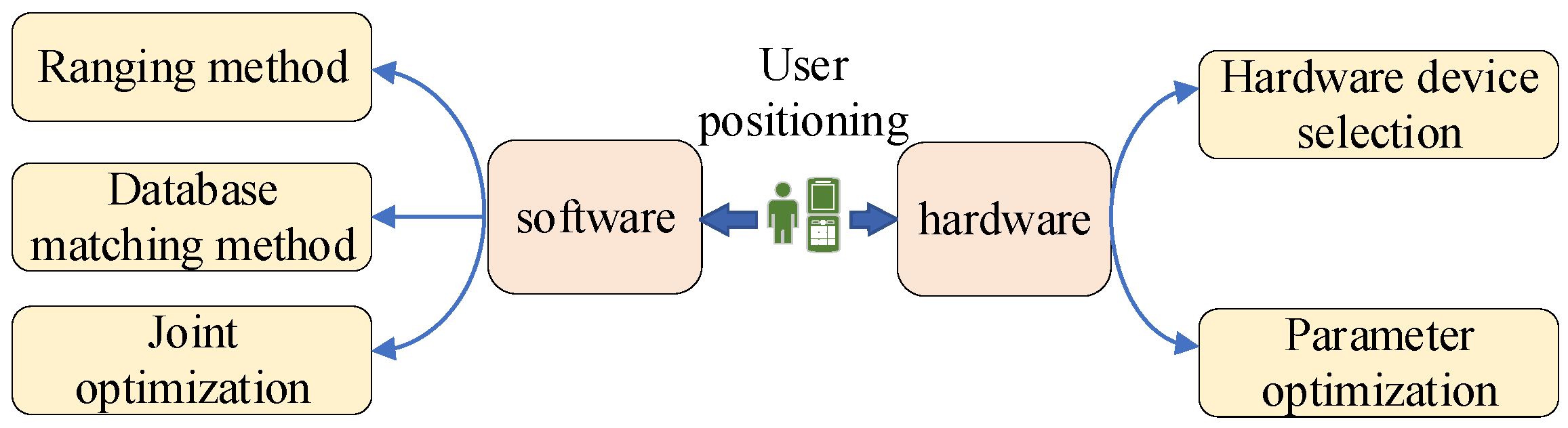 Electronics 13 00360 g009