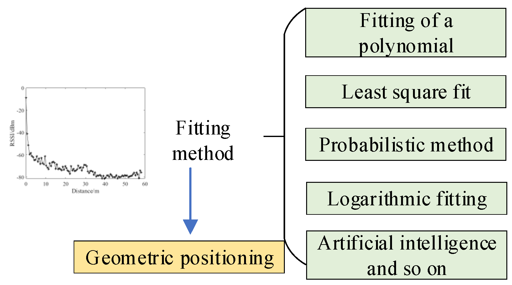 Electronics 13 00360 g011