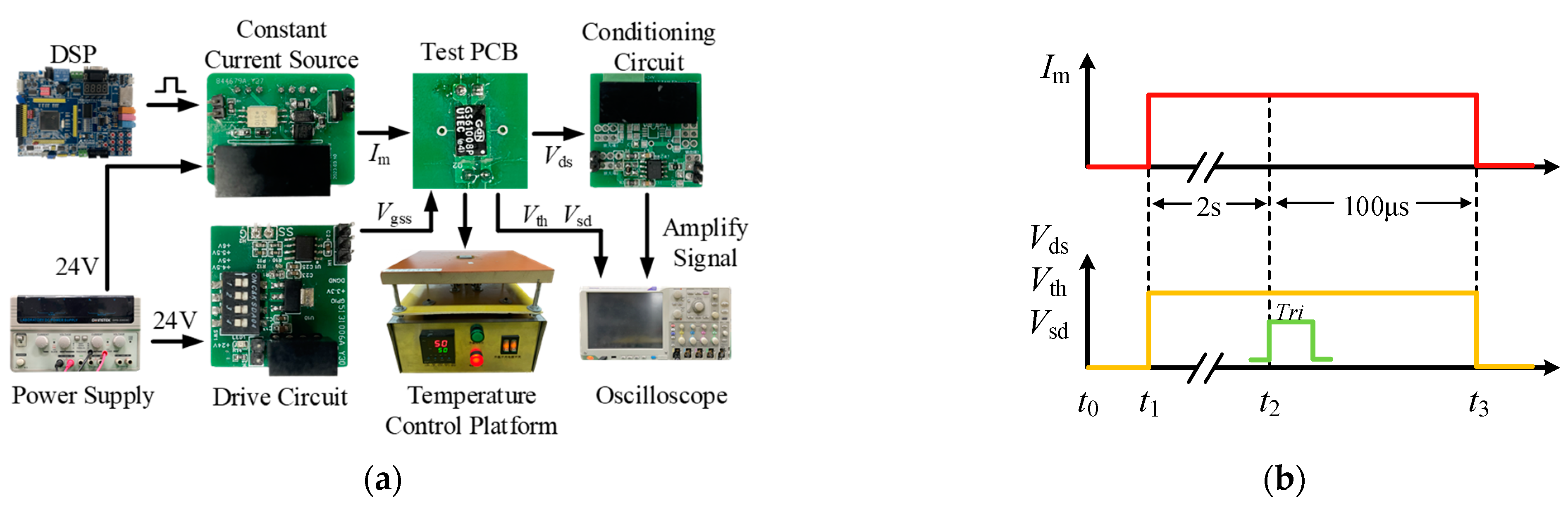Electronics 13 00363 g005