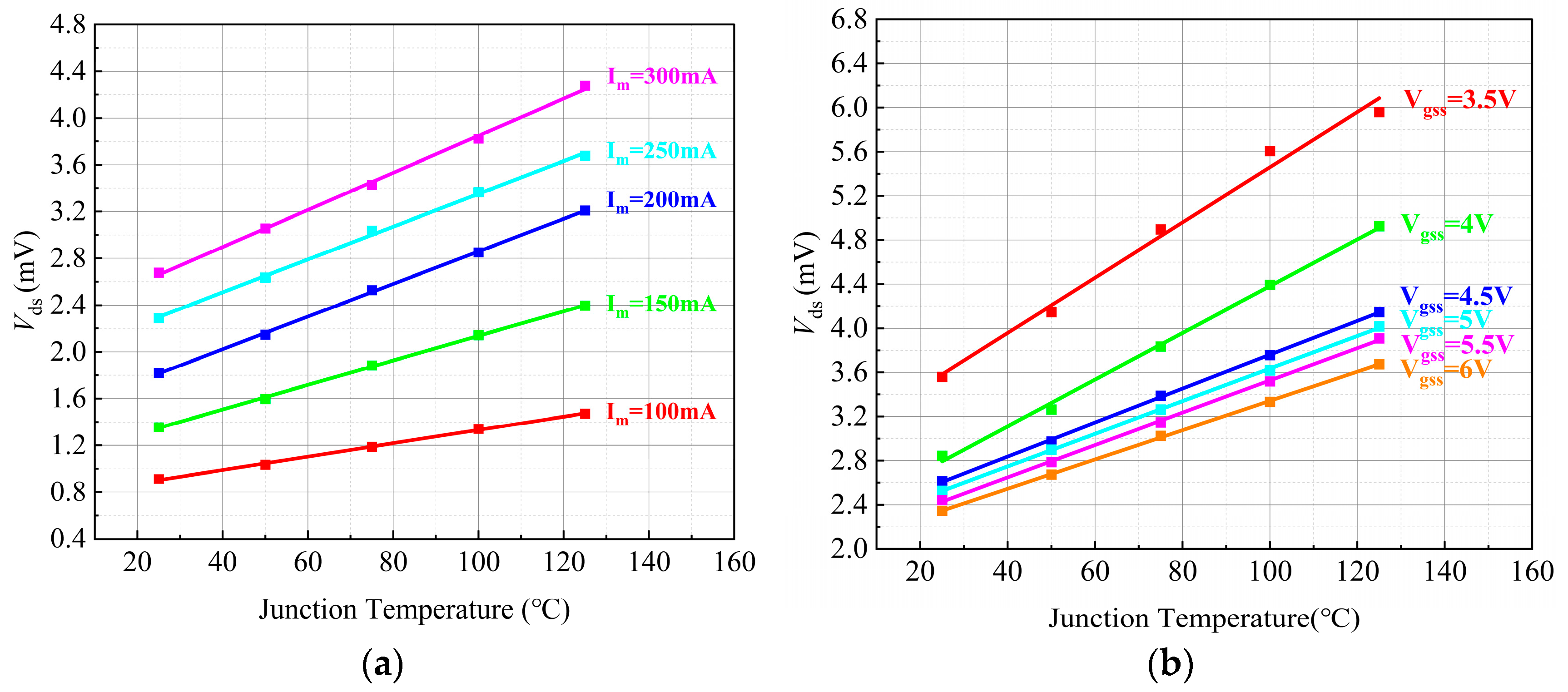 Electronics 13 00363 g010