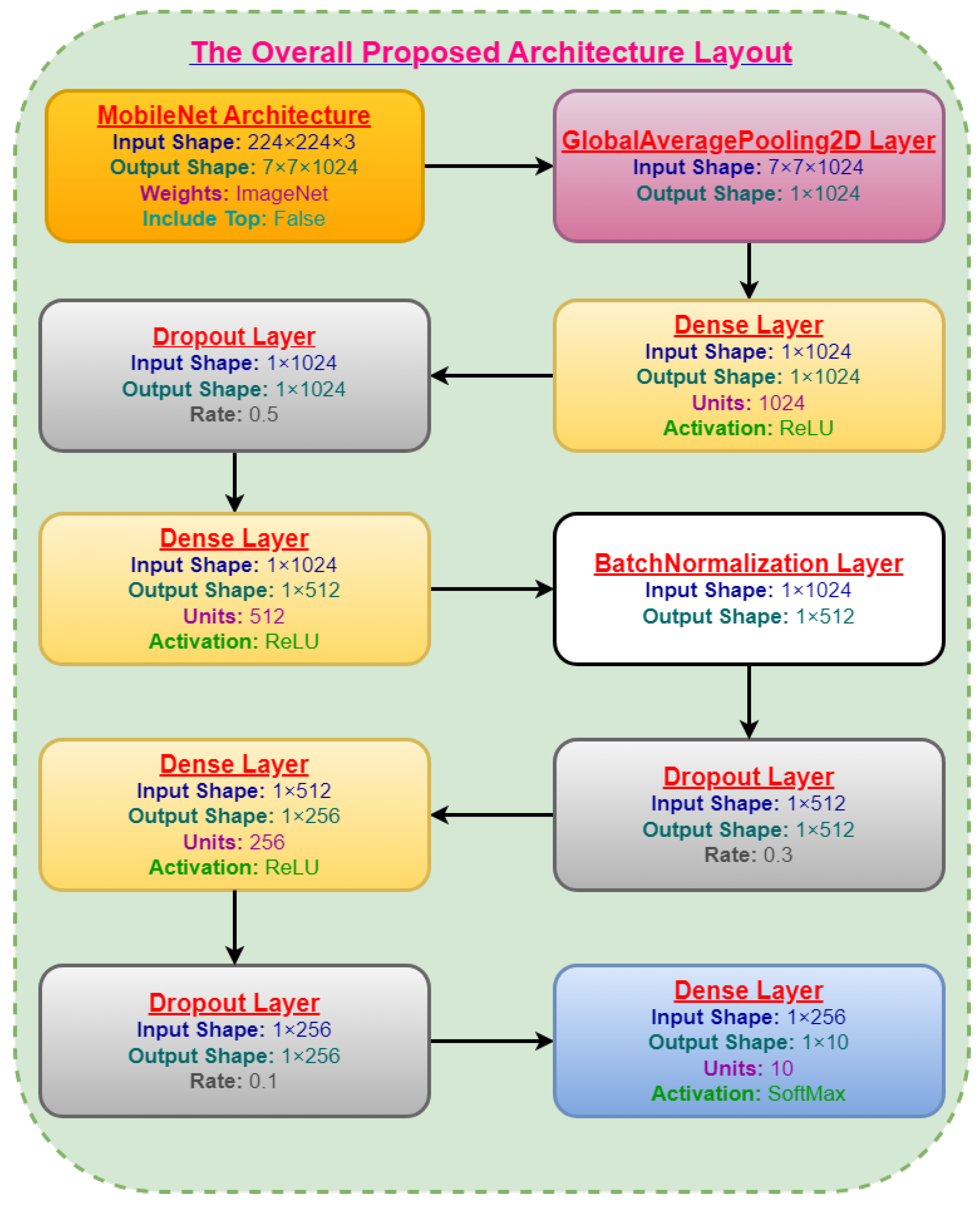Electronics 13 00365 g001