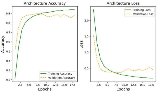 Electronics 13 00365 g002