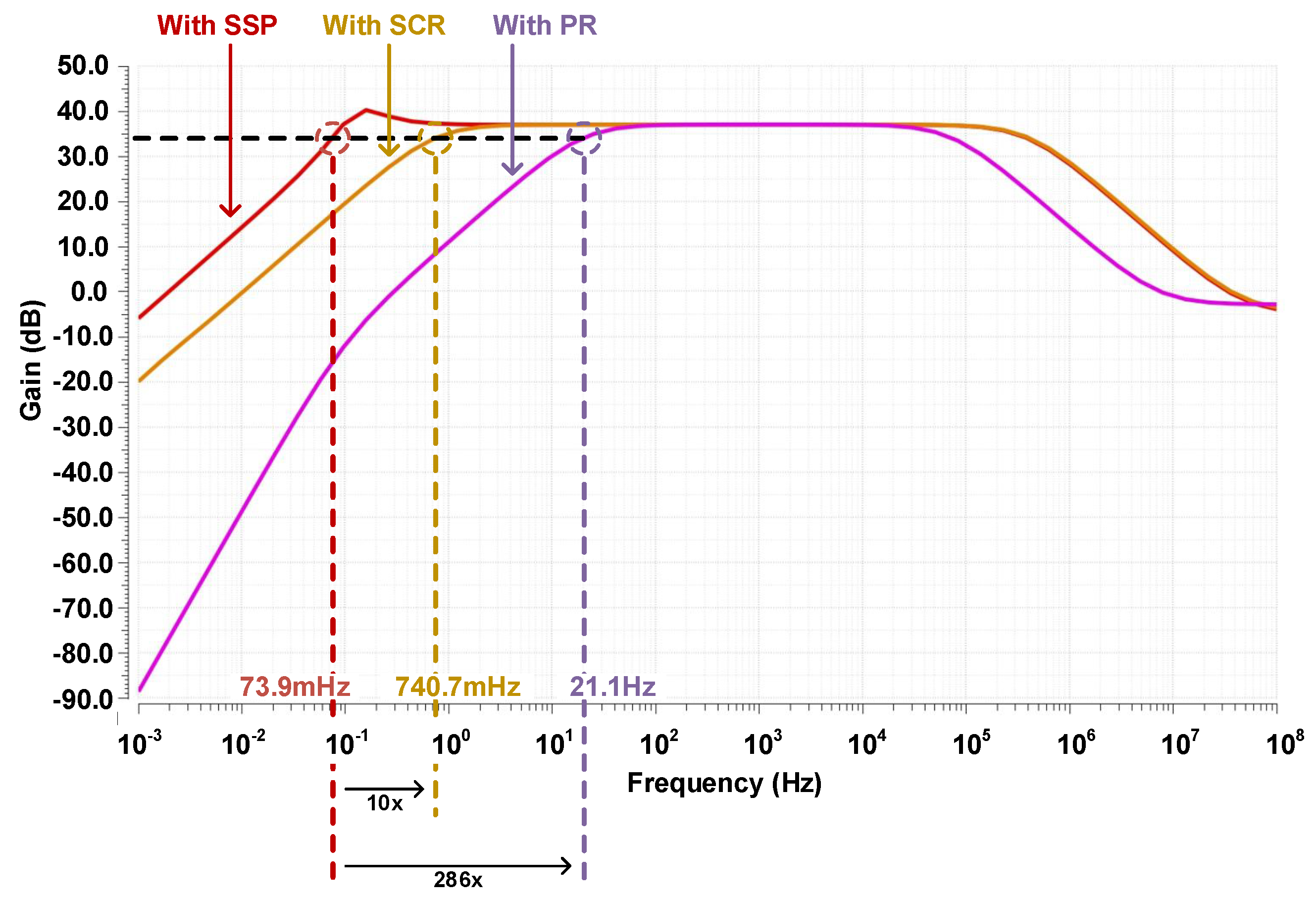 Electronics 13 00366 g010