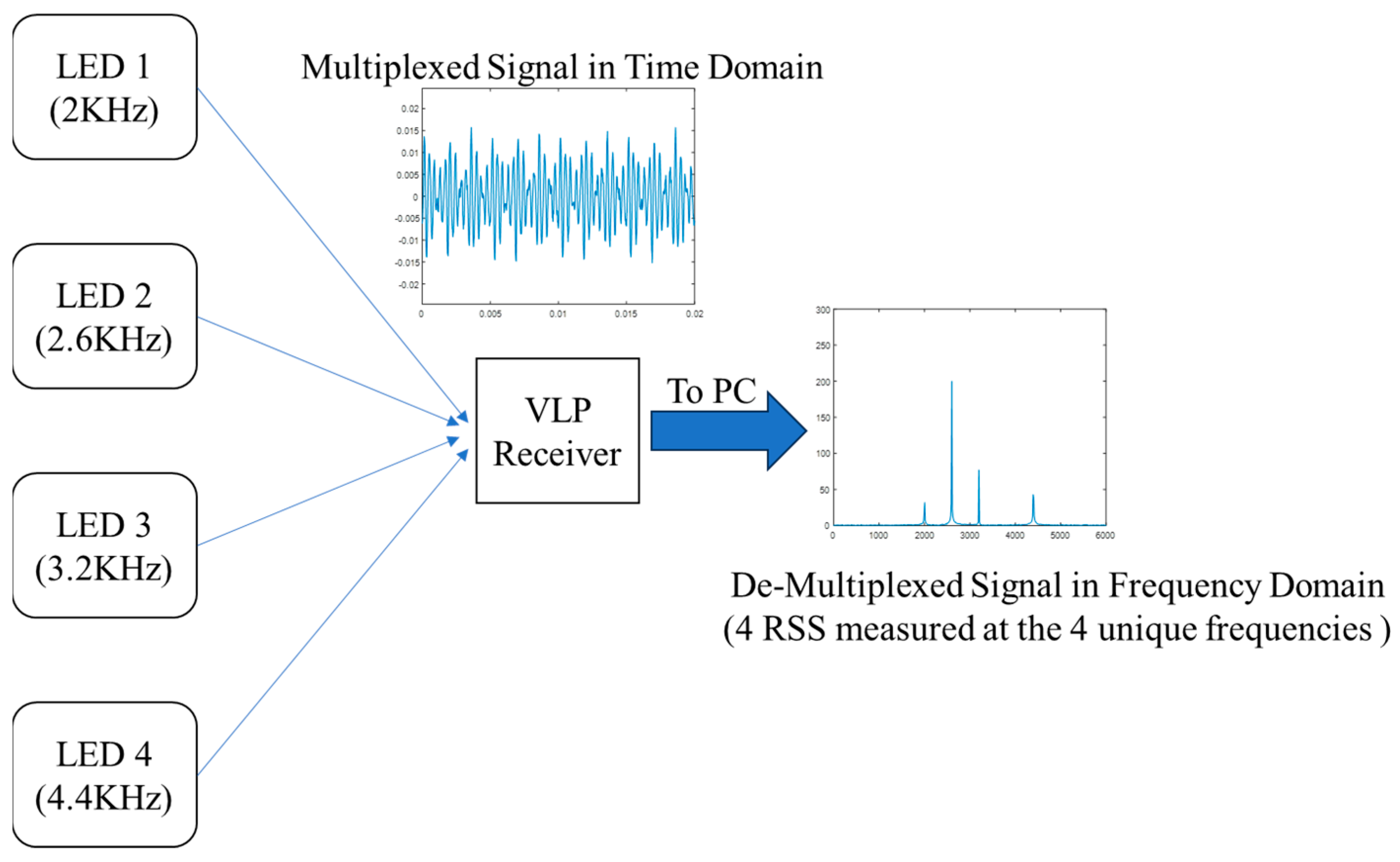 Electronics 13 00368 g003