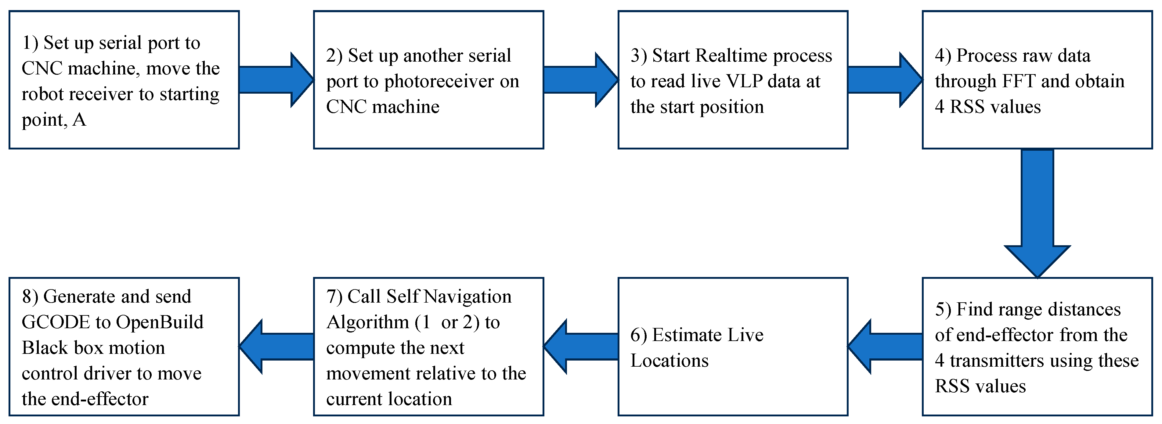 Electronics 13 00368 g011