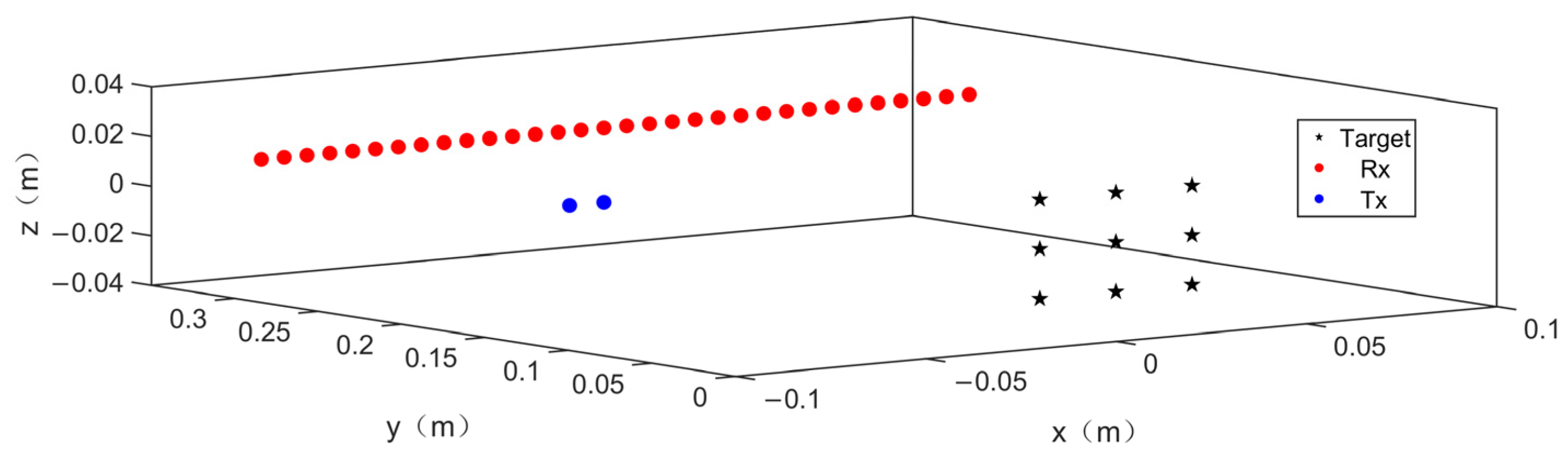Electronics 13 00369 g004