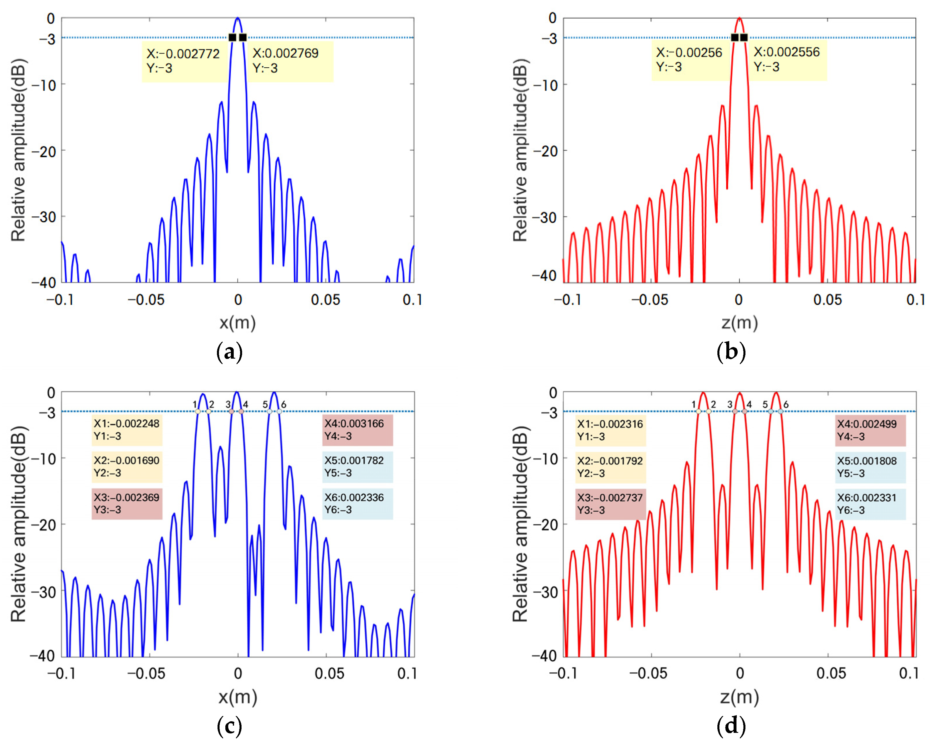Electronics 13 00369 g006