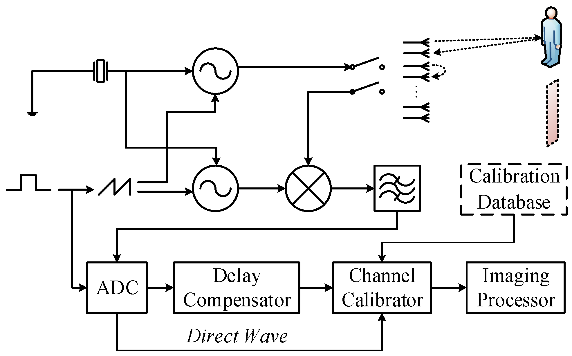 Electronics 13 00369 g010