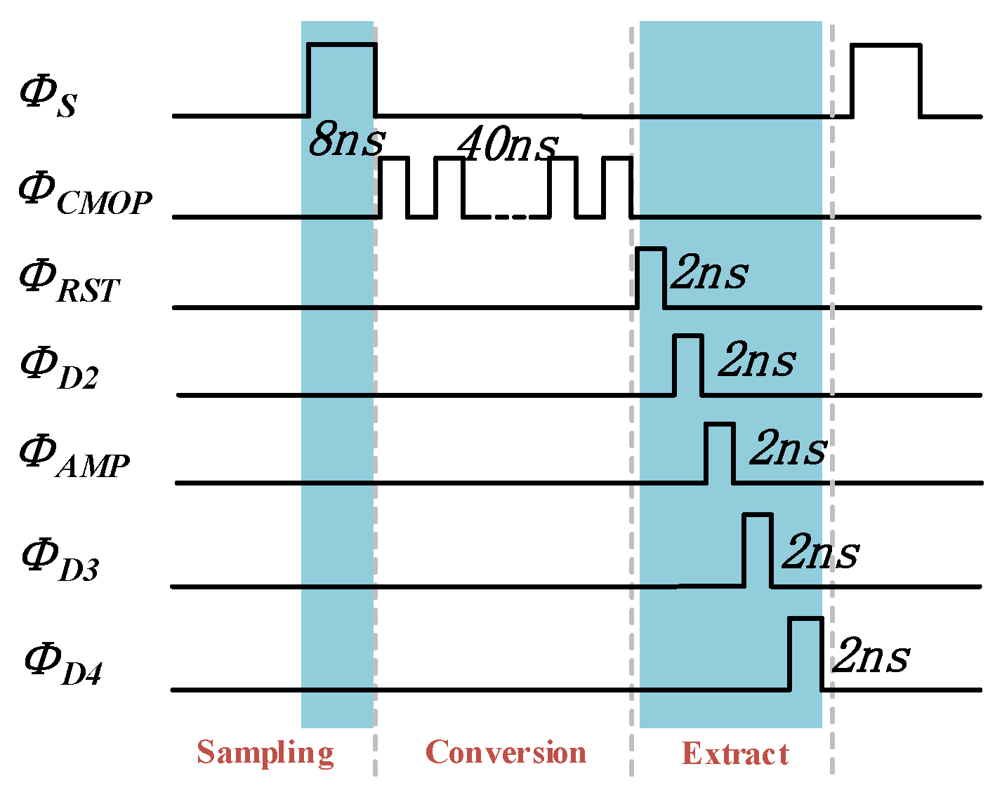 Electronics 13 00371 g002