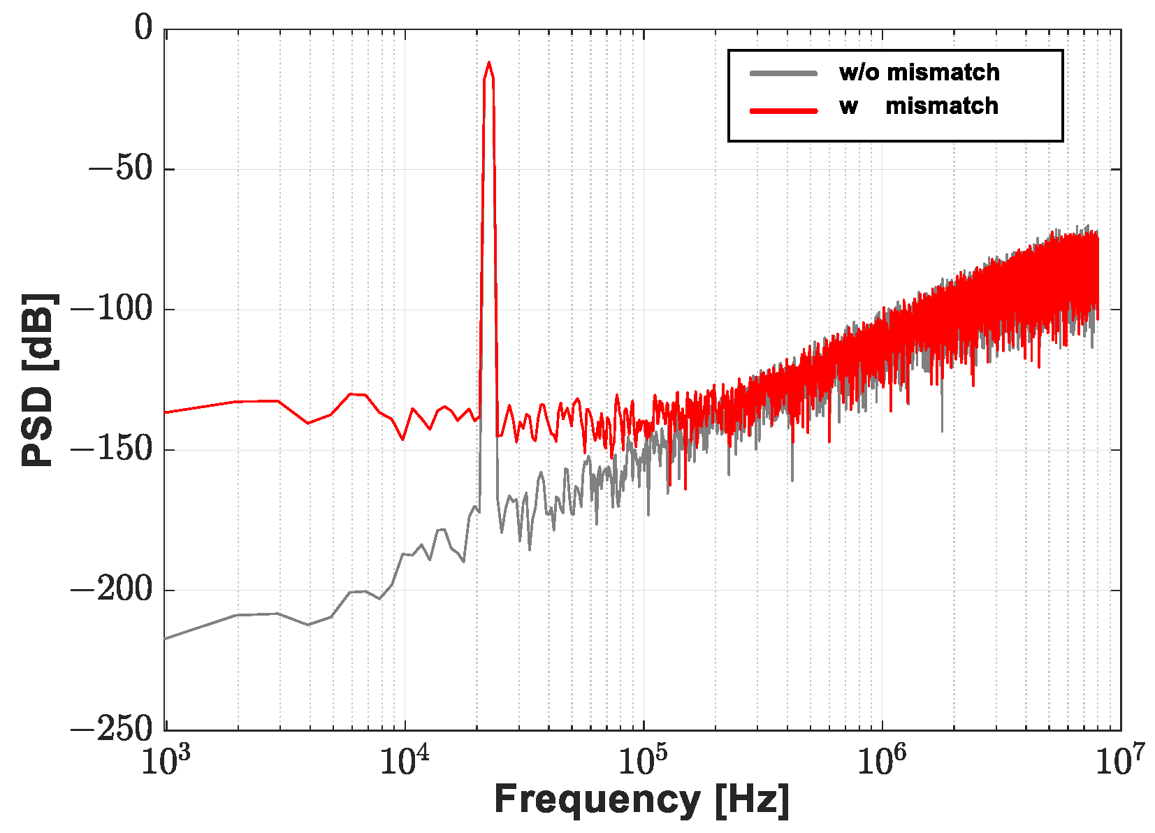 Electronics 13 00371 g006