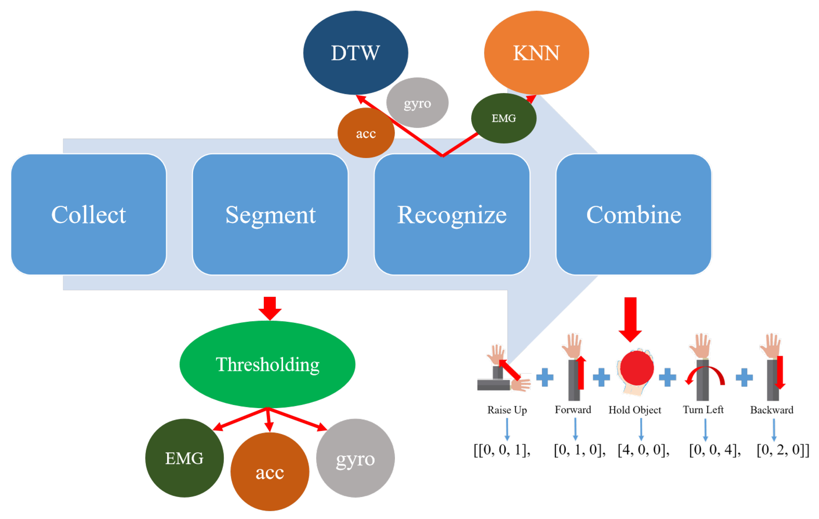 Electronics 13 00372 g002