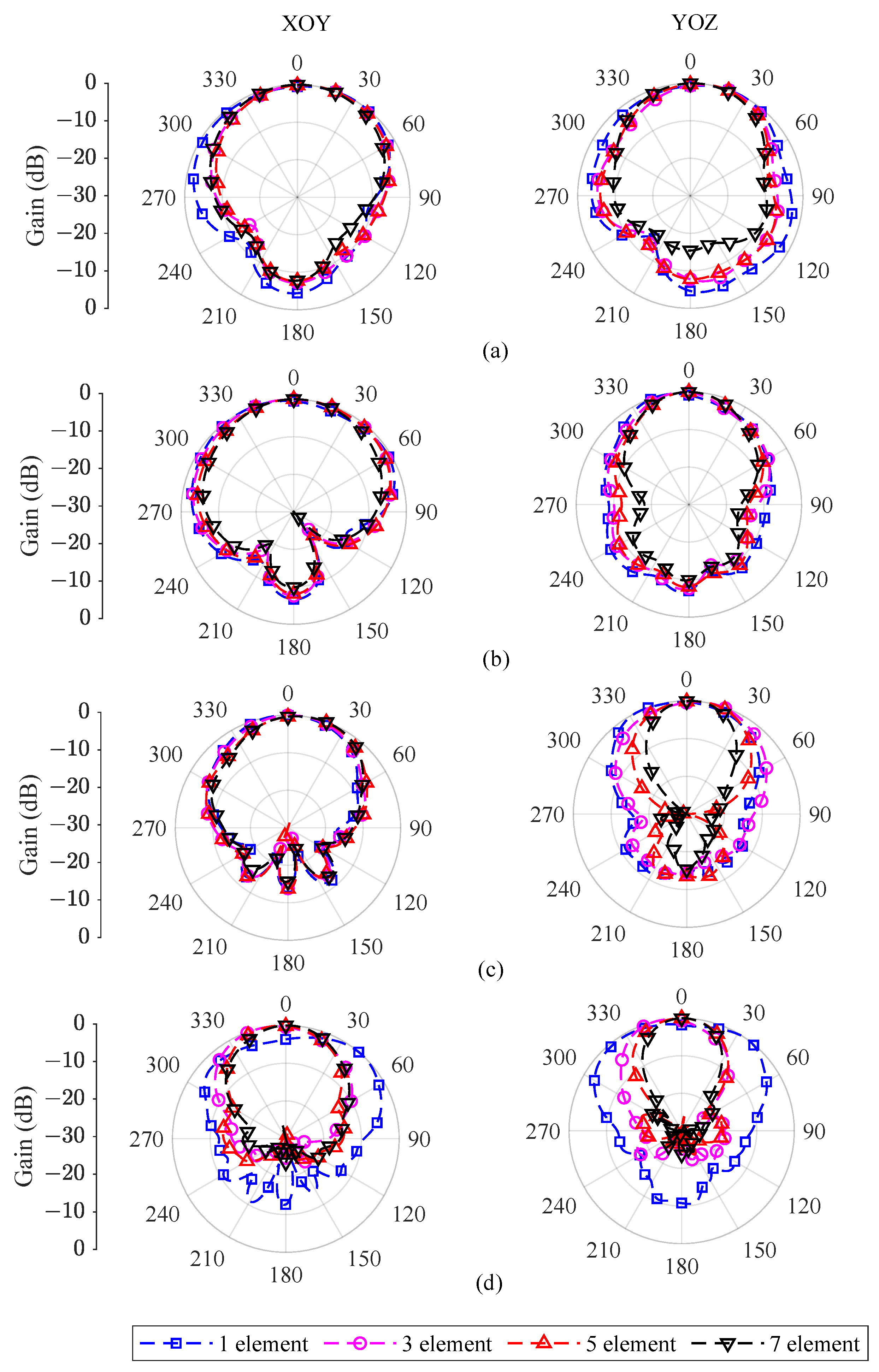 Electronics 13 00373 g007