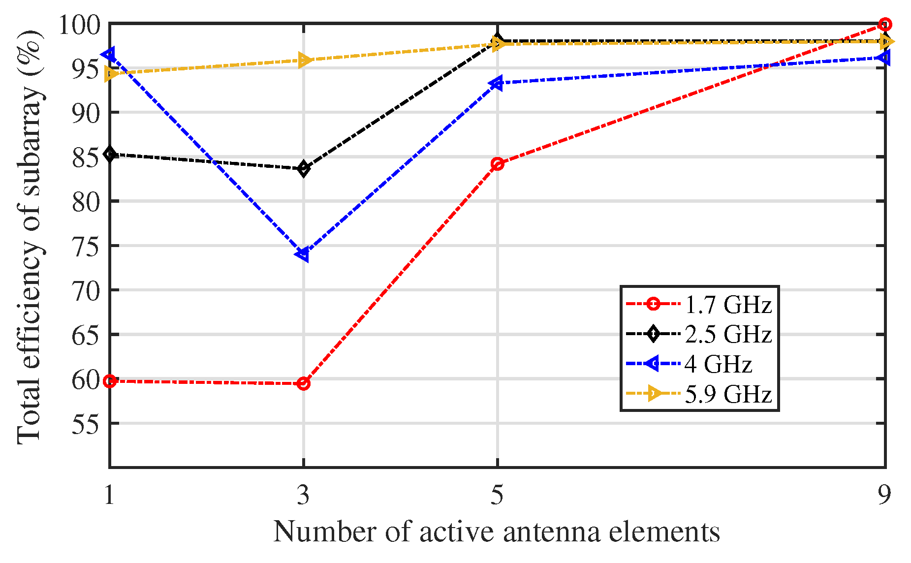 Electronics 13 00373 g008