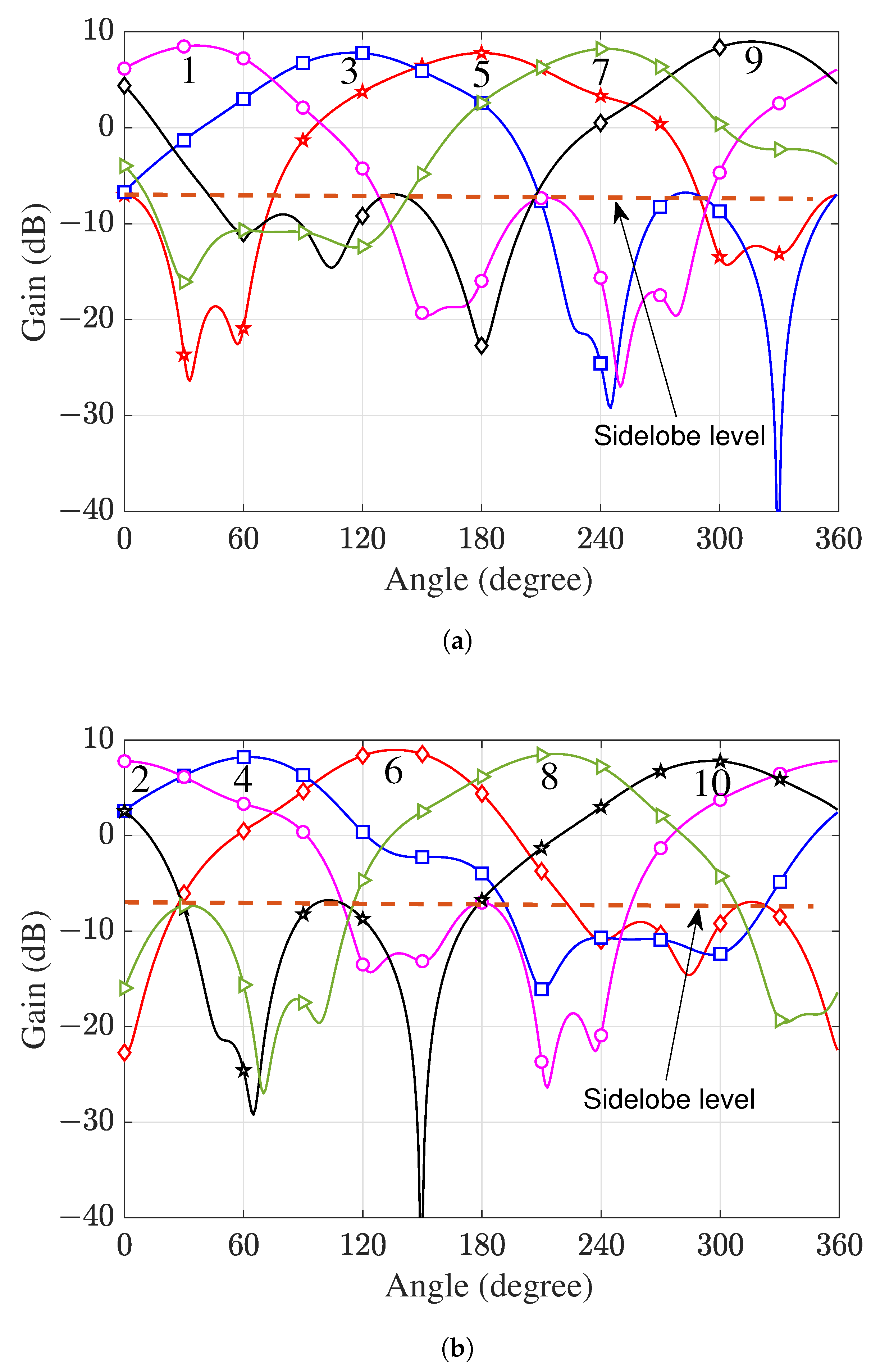 Electronics 13 00373 g009