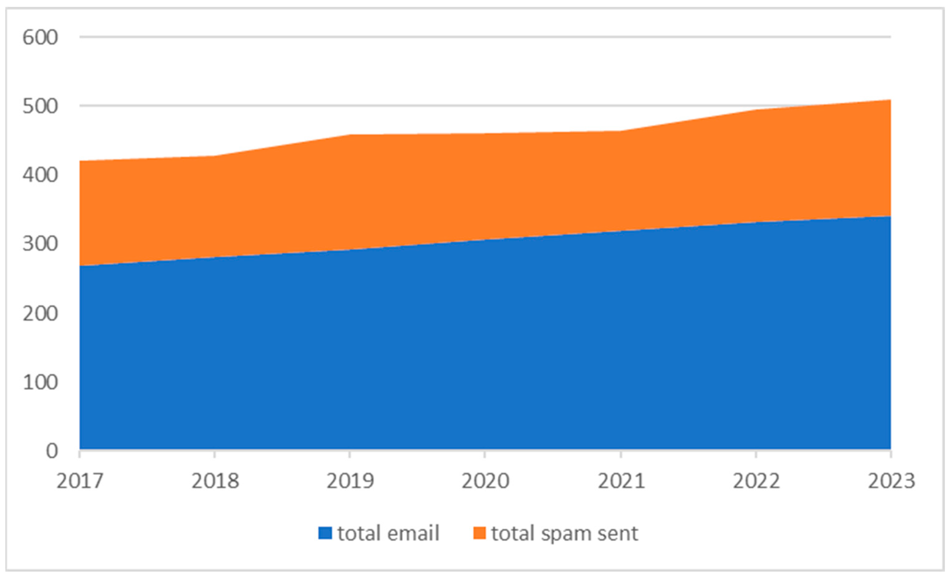 Electronics 13 00374 g001