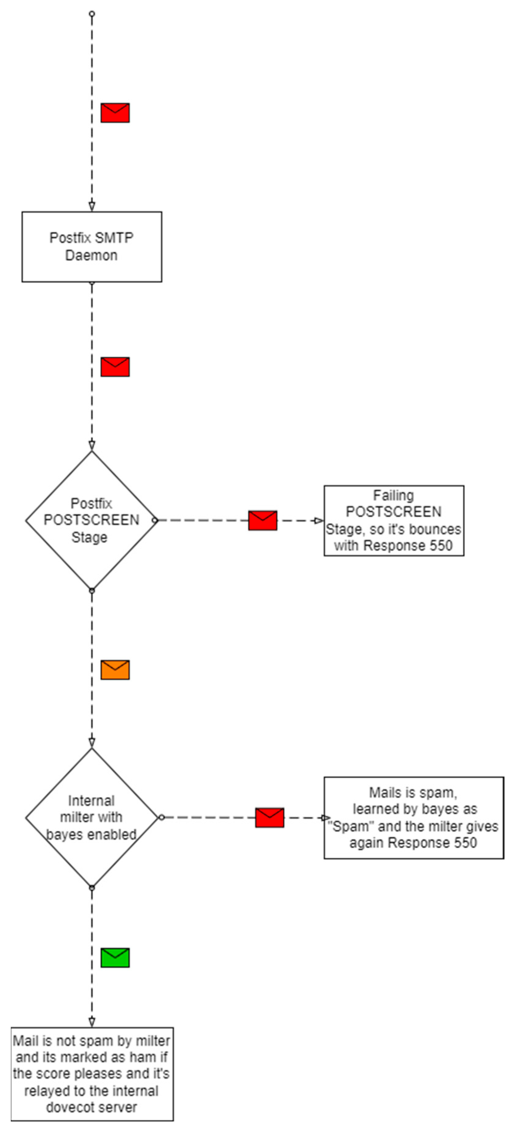 Electronics 13 00374 g003