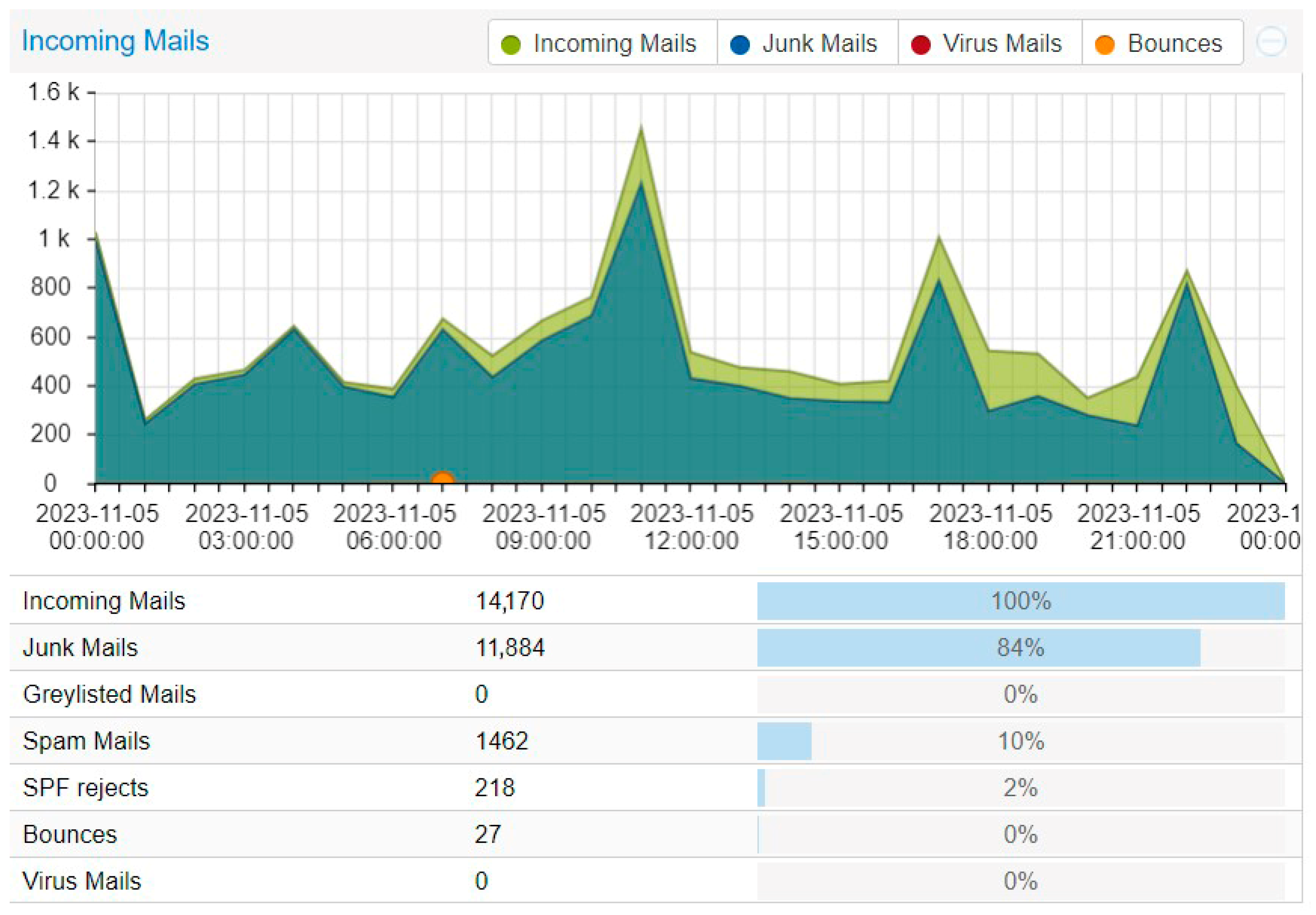Electronics 13 00374 g007